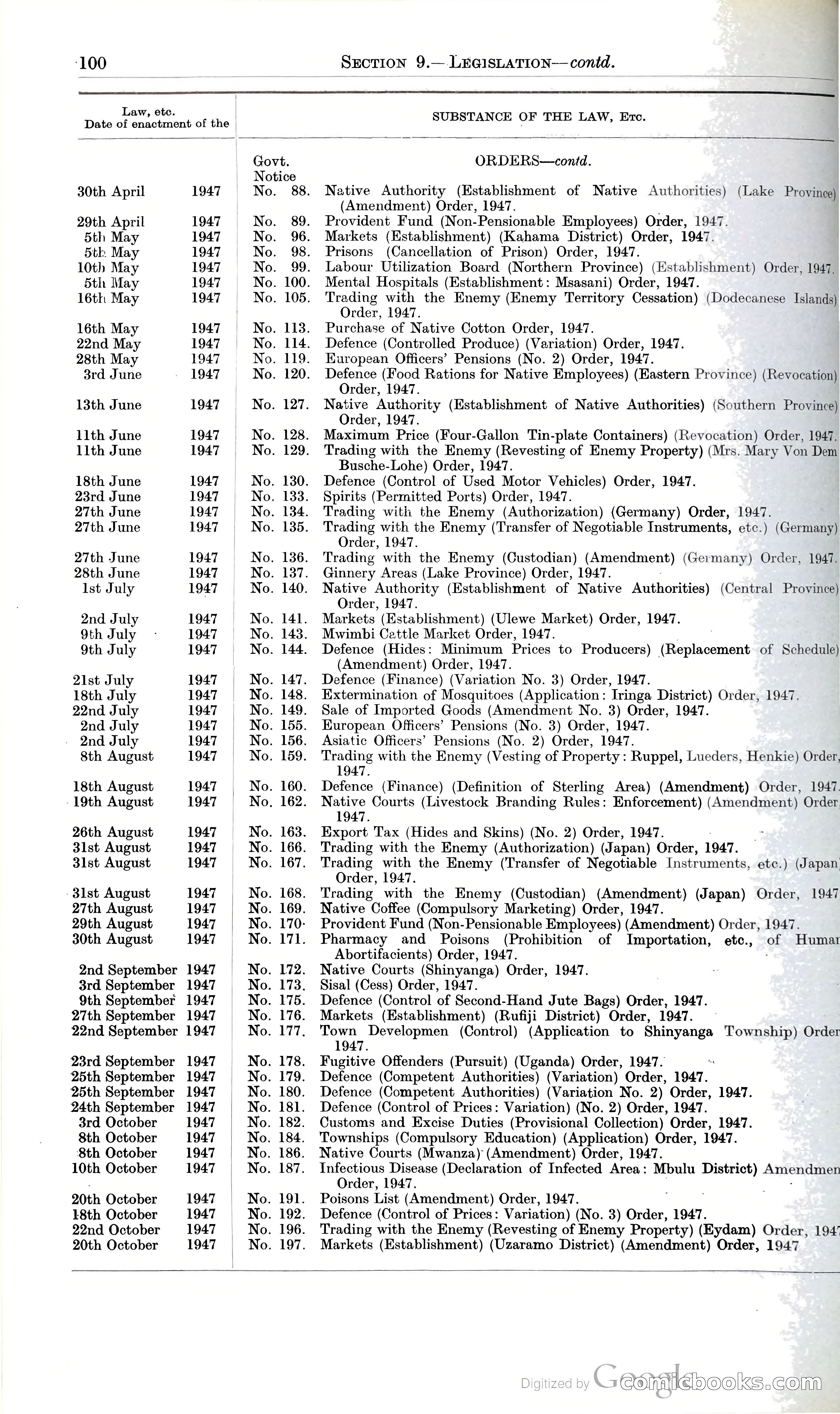 Tanganyika Territory Blue Book for the year ended 31st December 1947 — page 109 of 399