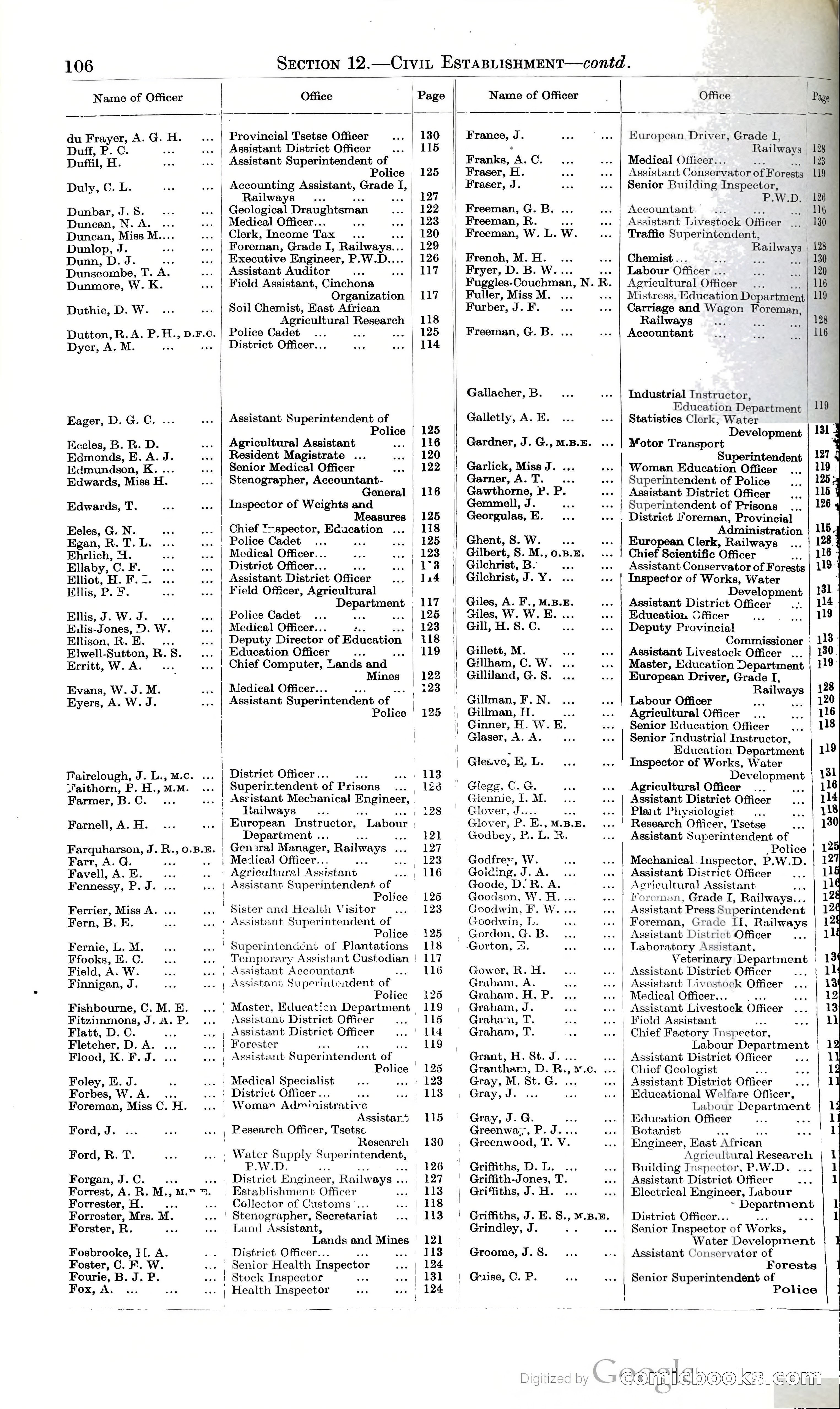 Tanganyika Territory Blue Book for the year ended 31st December 1947 — page 115 of 399