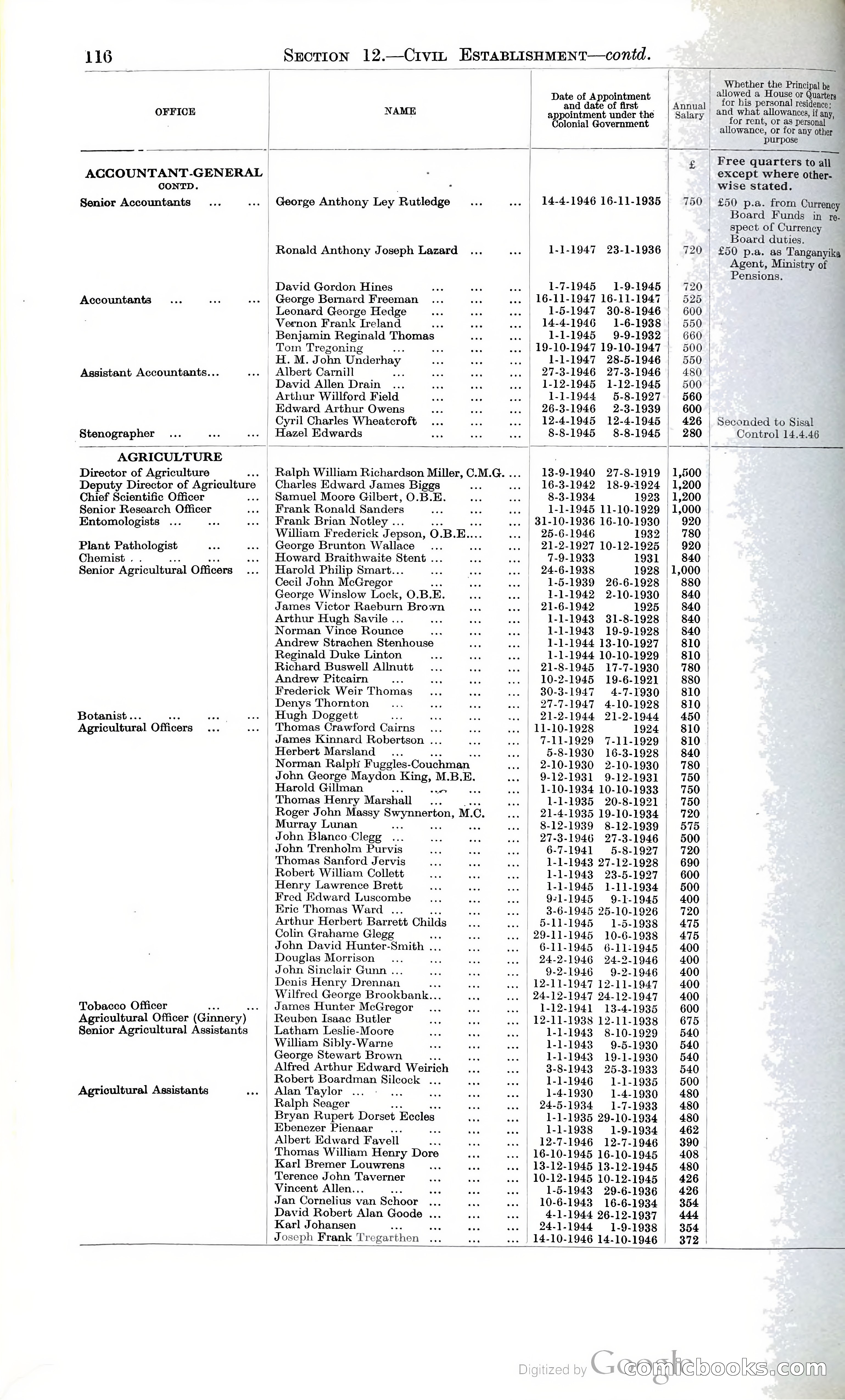 Tanganyika Territory Blue Book for the year ended 31st December 1947 — page 125 of 399