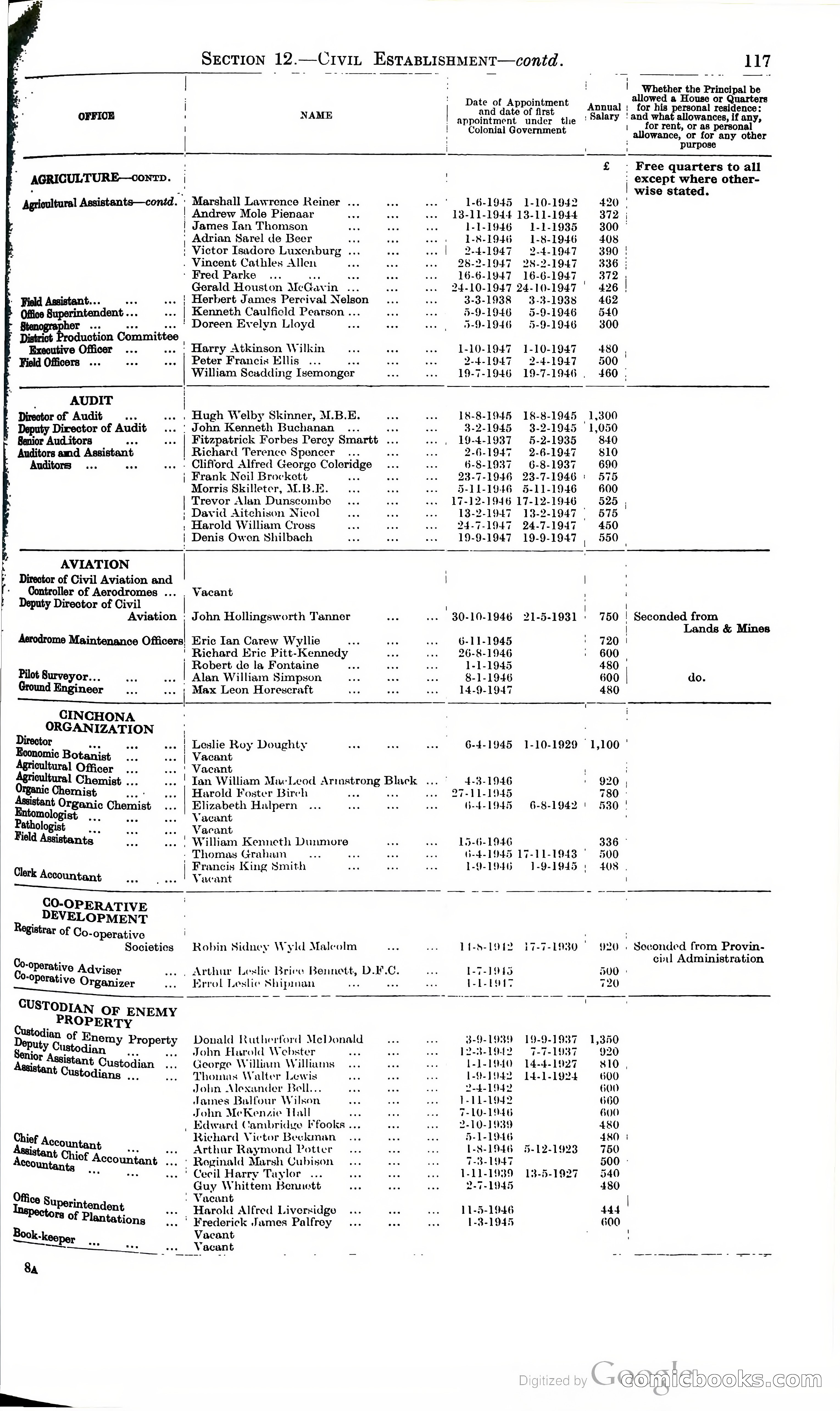 Tanganyika Territory Blue Book for the year ended 31st December 1947 — page 126 of 399