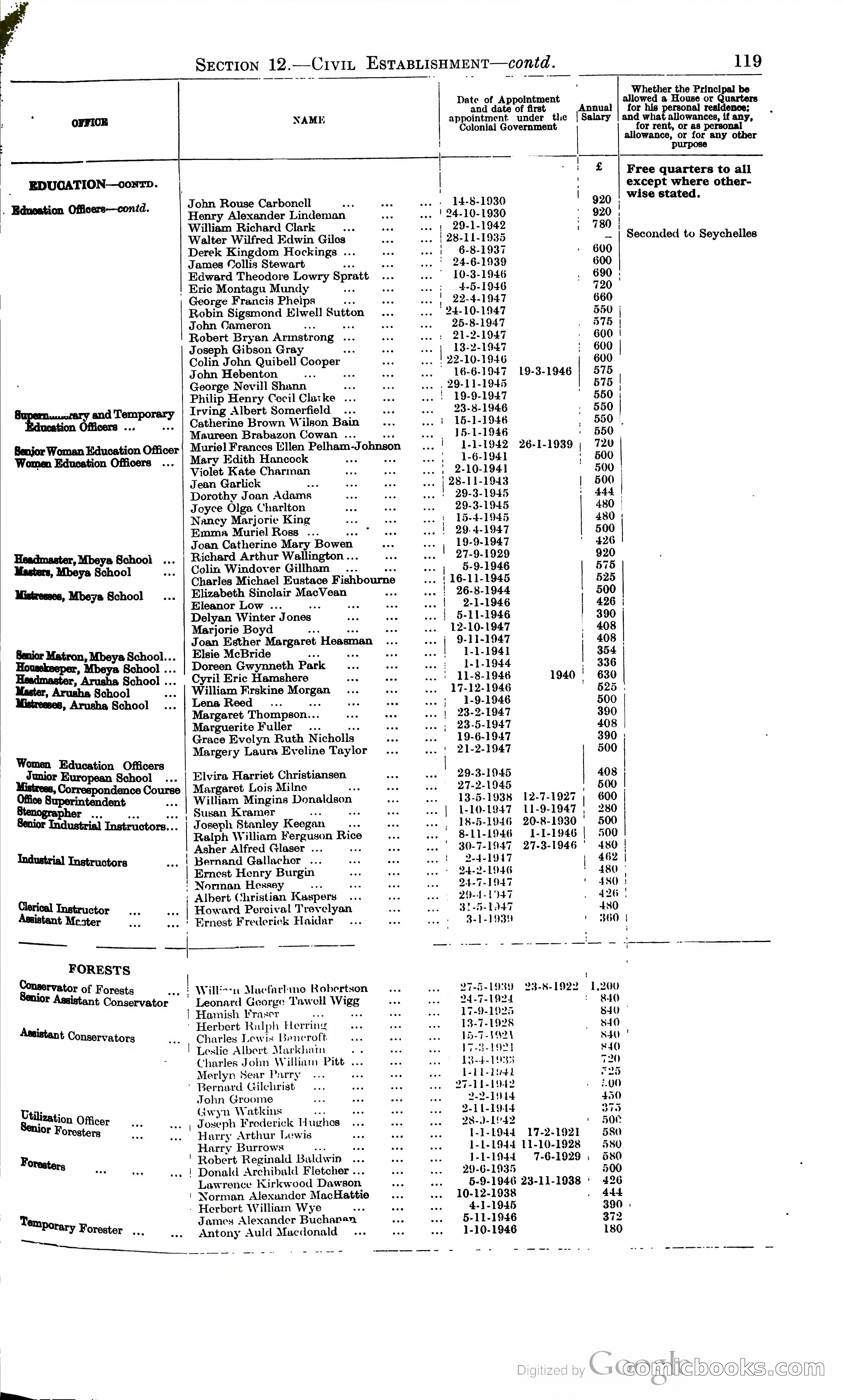 Tanganyika Territory Blue Book for the year ended 31st December 1947 — page 128 of 399