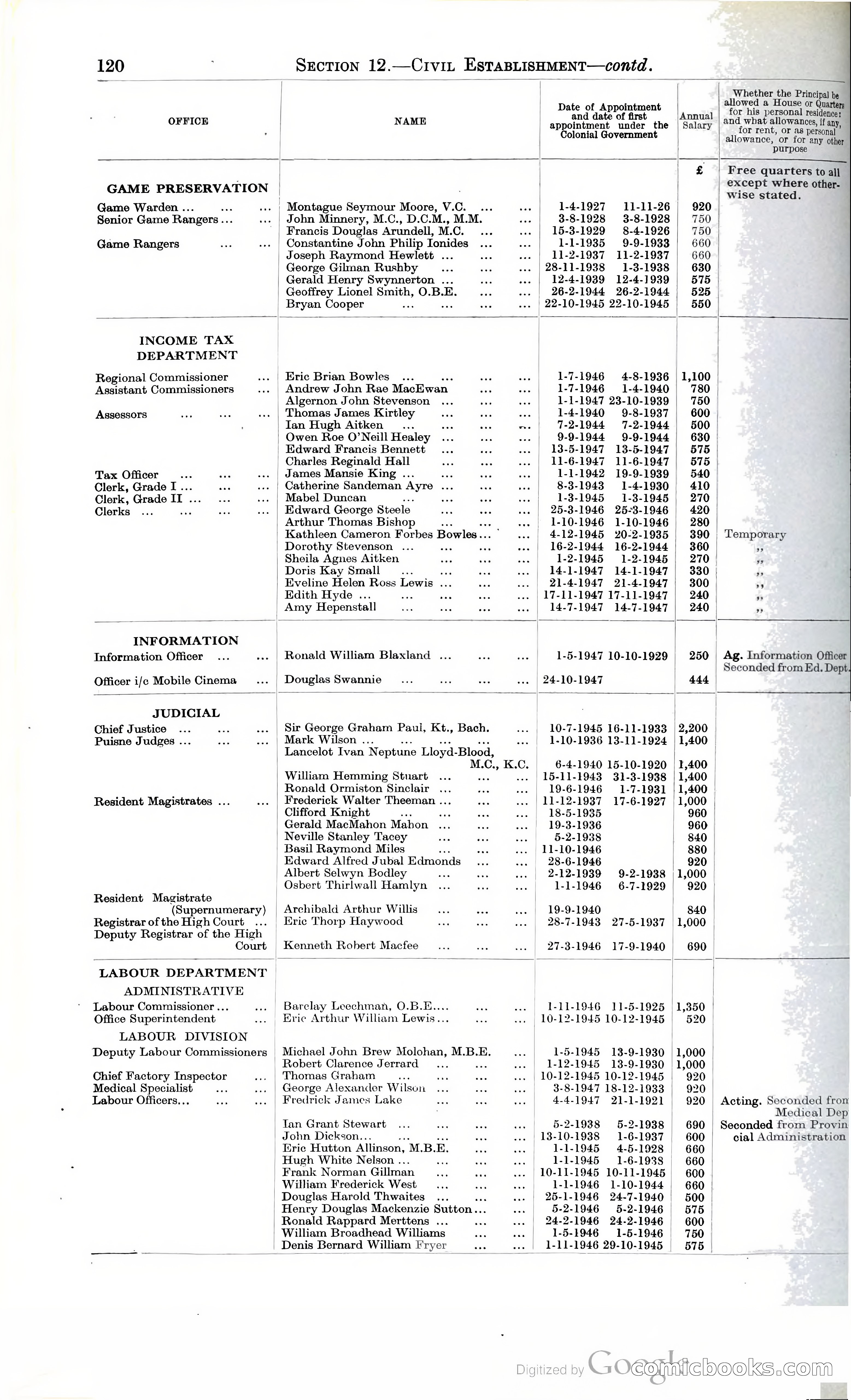 Tanganyika Territory Blue Book for the year ended 31st December 1947 — page 129 of 399