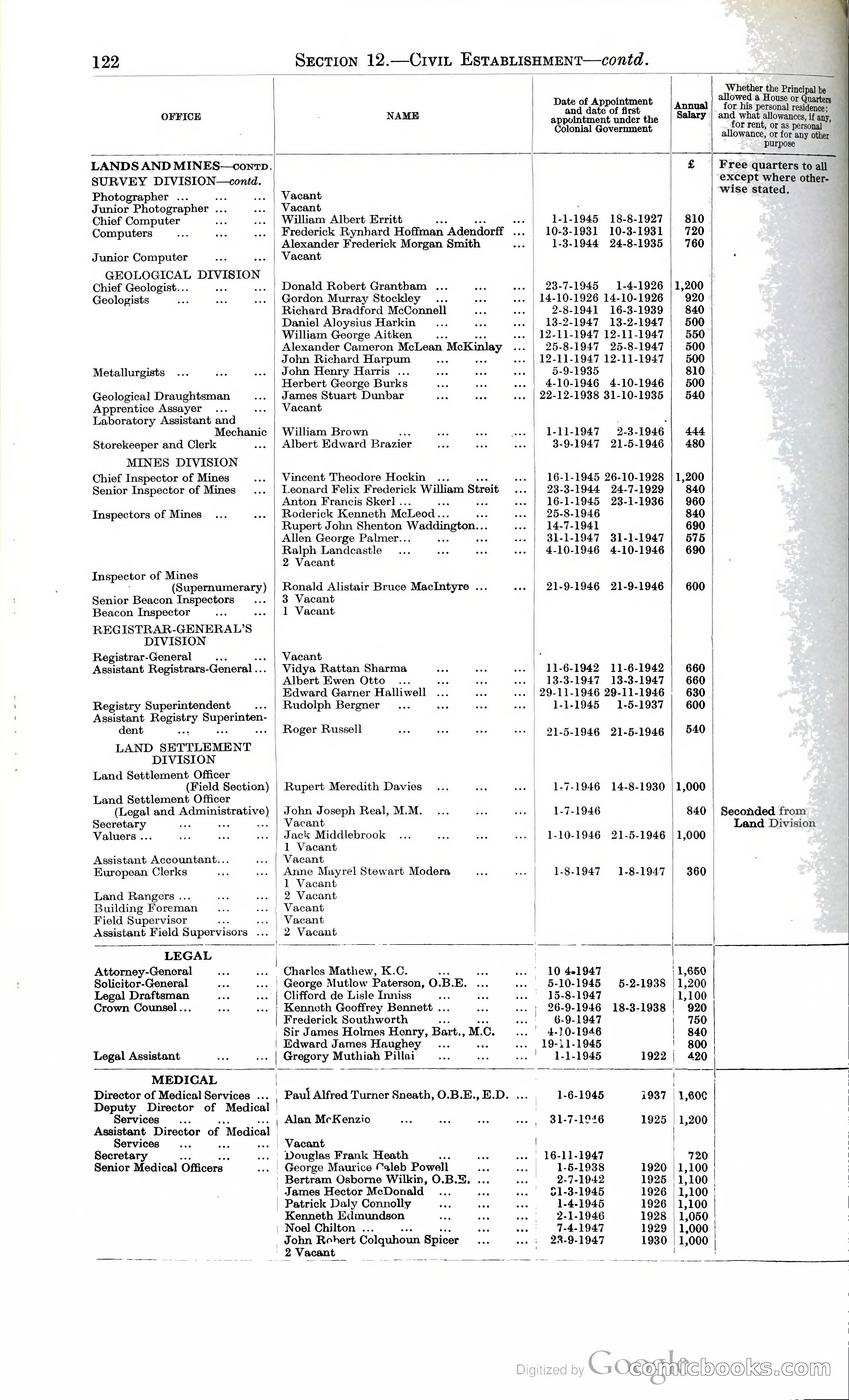 Tanganyika Territory Blue Book for the year ended 31st December 1947 — page 131 of 399
