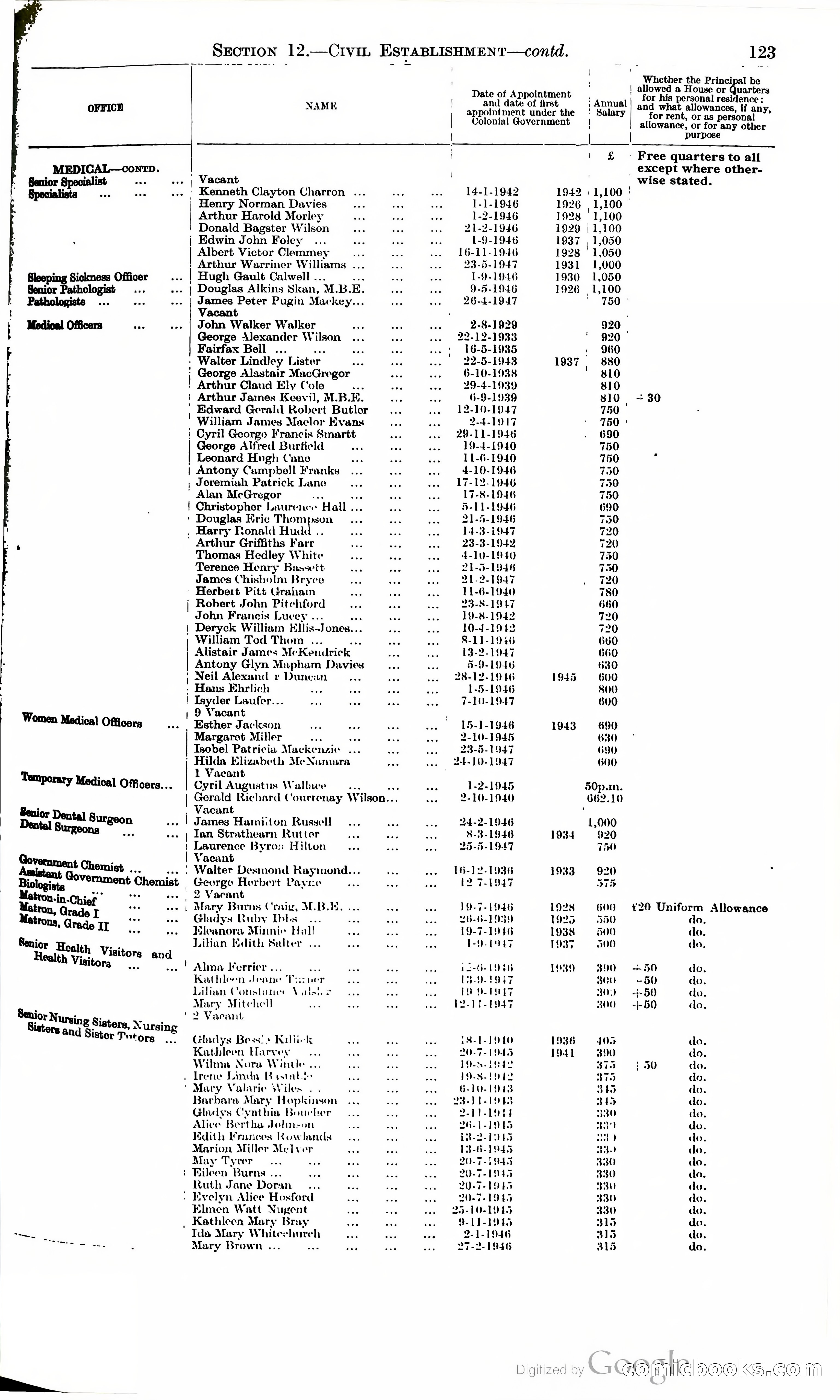 Tanganyika Territory Blue Book for the year ended 31st December 1947 — page 132 of 399