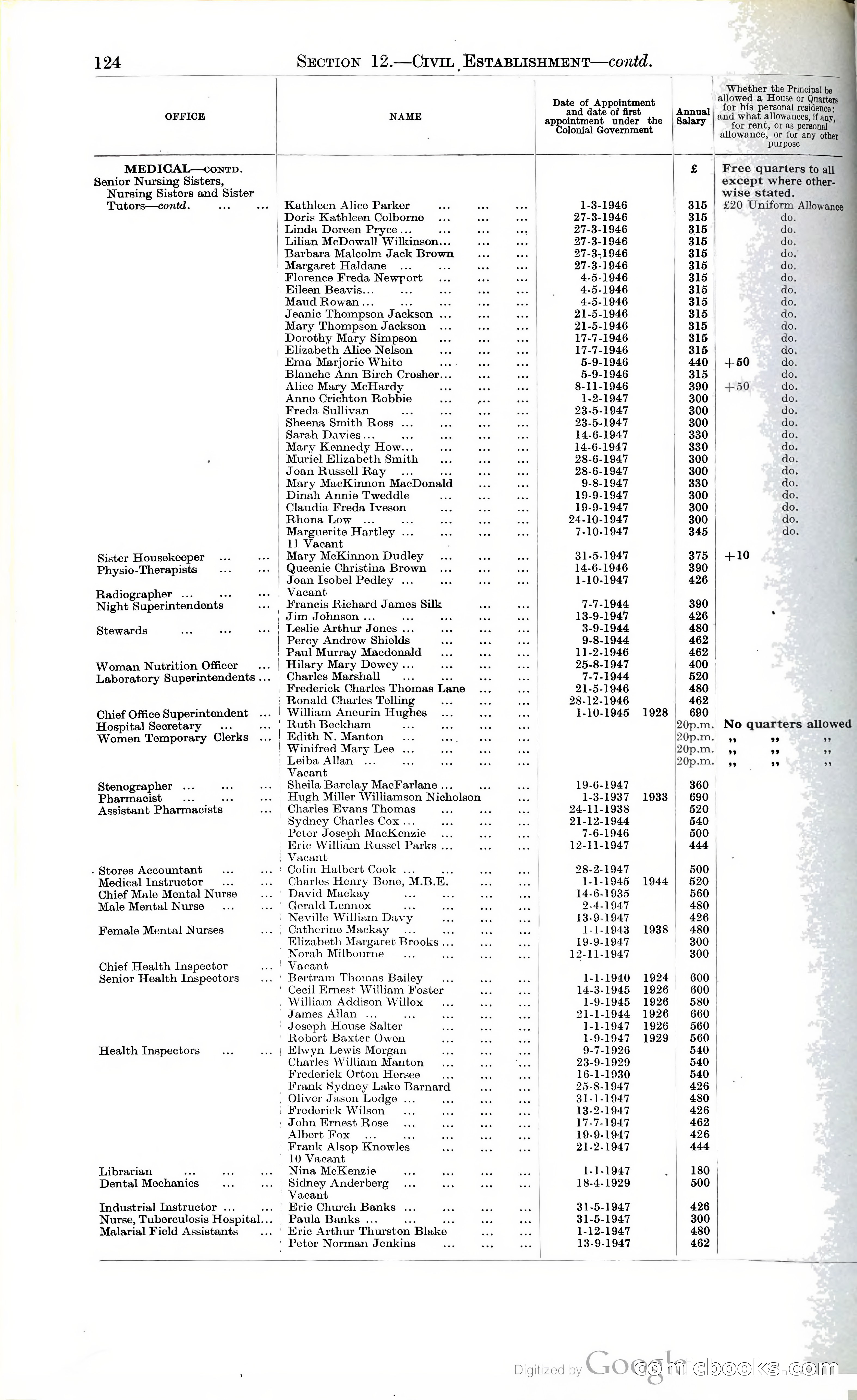 Tanganyika Territory Blue Book for the year ended 31st December 1947 — page 133 of 399
