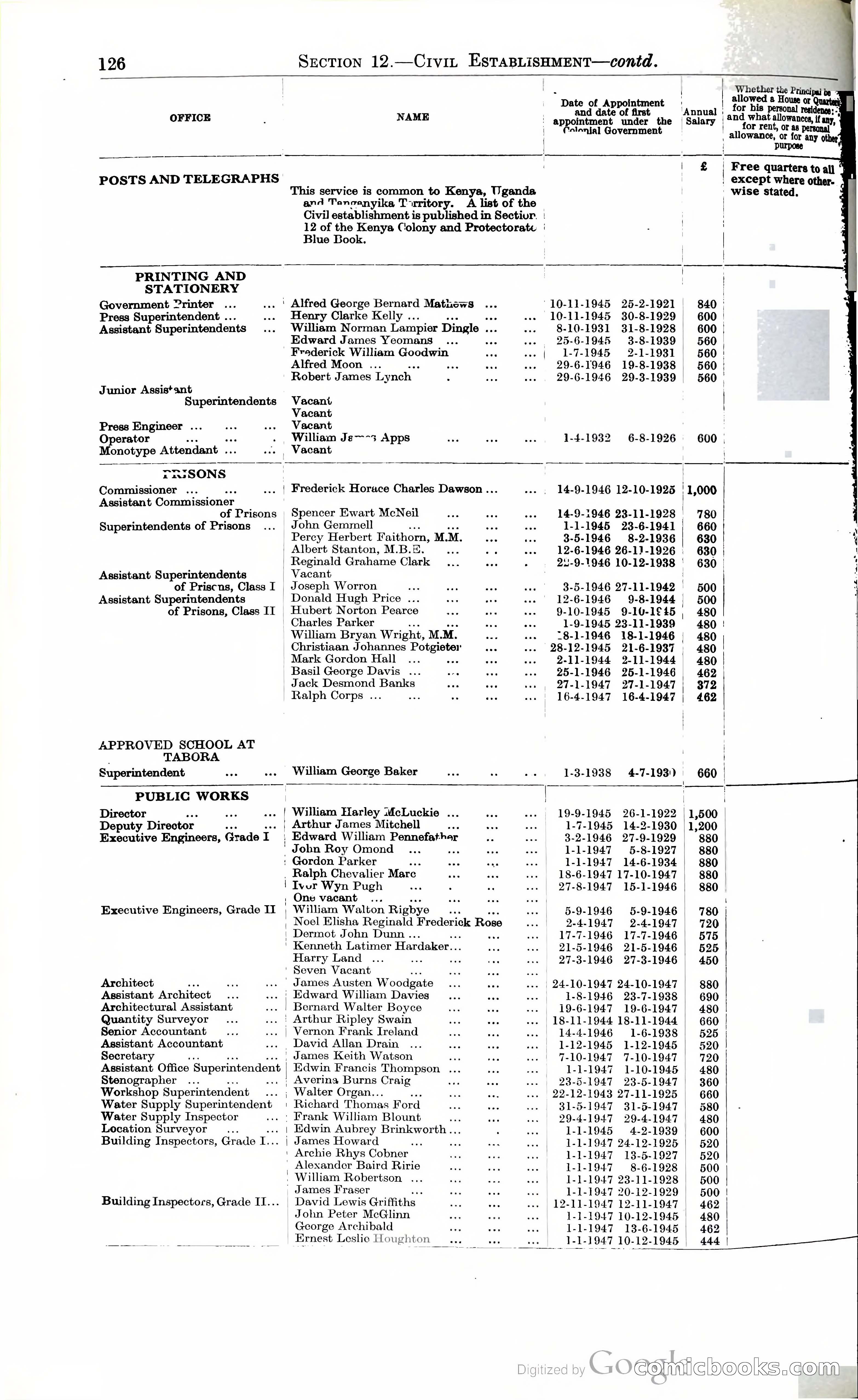 Tanganyika Territory Blue Book for the year ended 31st December 1947 — page 135 of 399