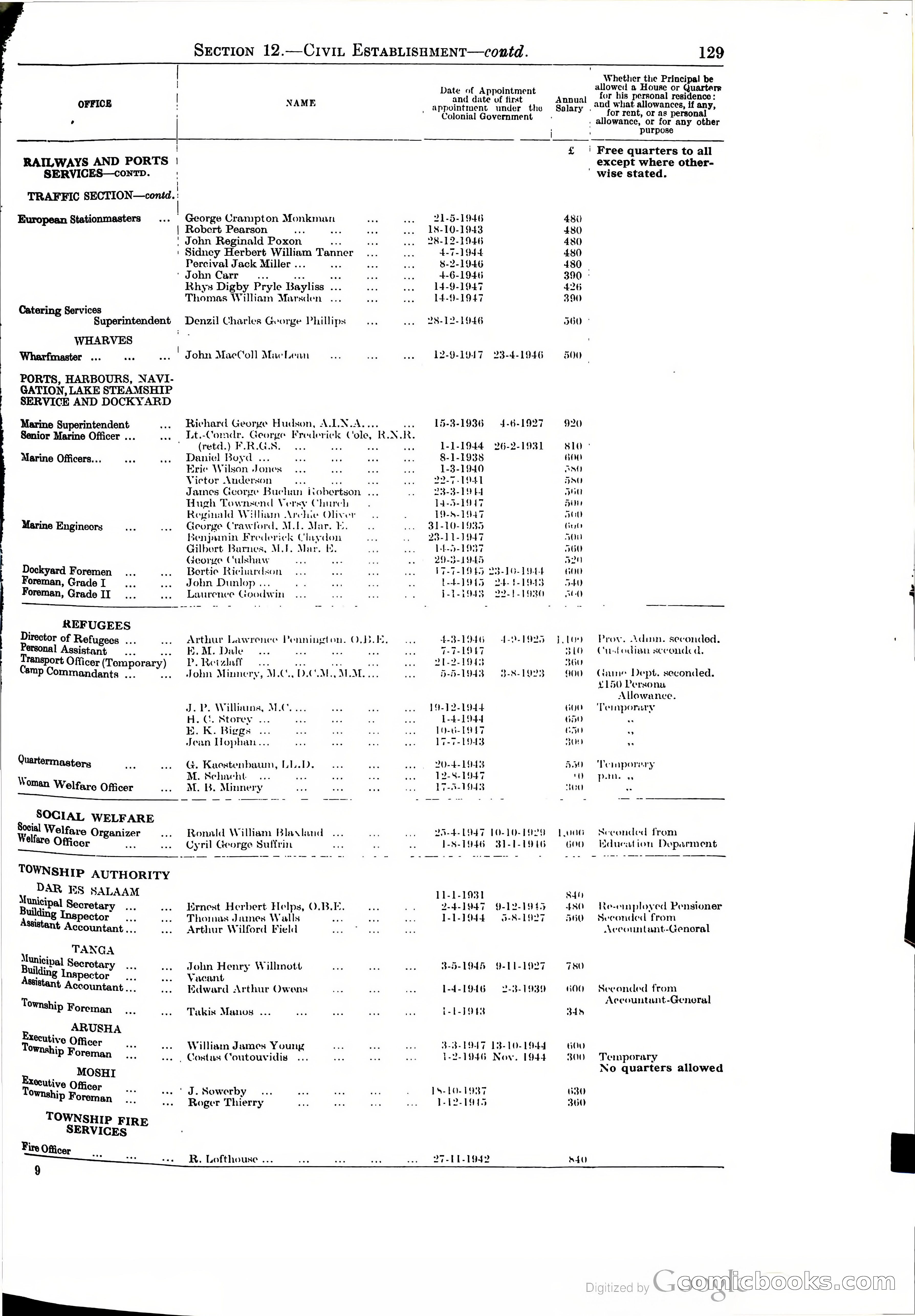 Tanganyika Territory Blue Book for the year ended 31st December 1947 — page 138 of 399