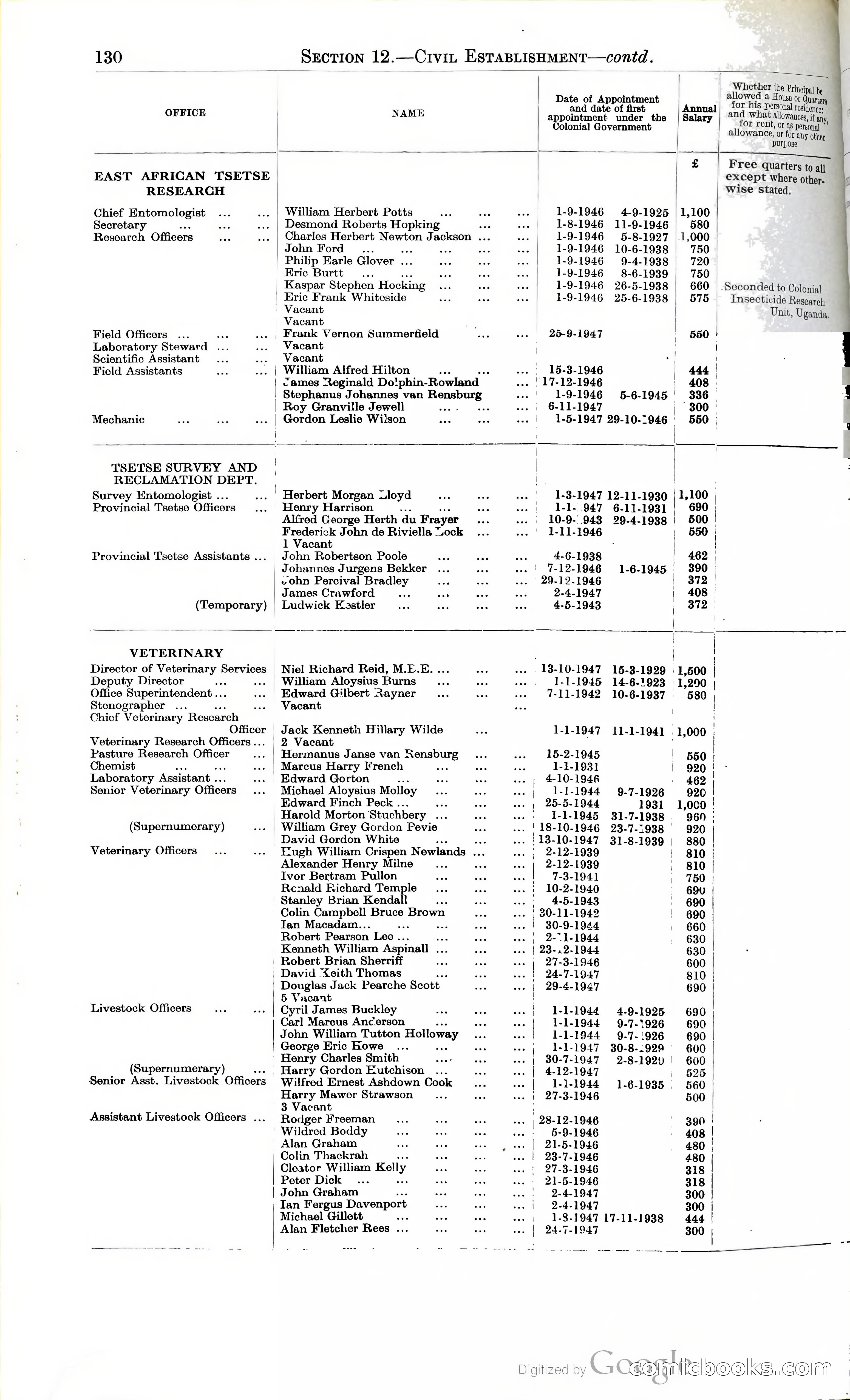 Tanganyika Territory Blue Book for the year ended 31st December 1947 — page 139 of 399