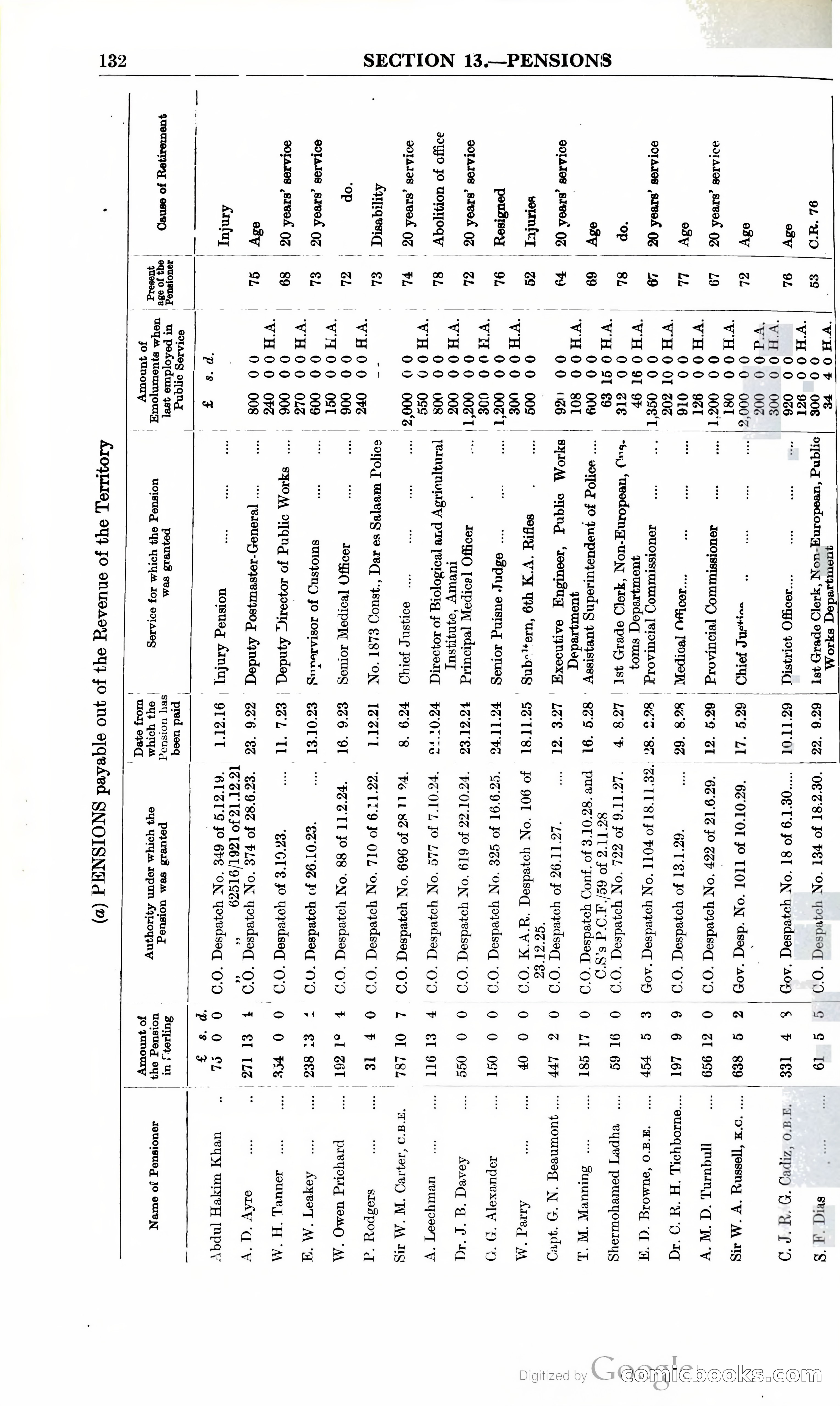 Tanganyika Territory Blue Book for the year ended 31st December 1947 — page 141 of 399