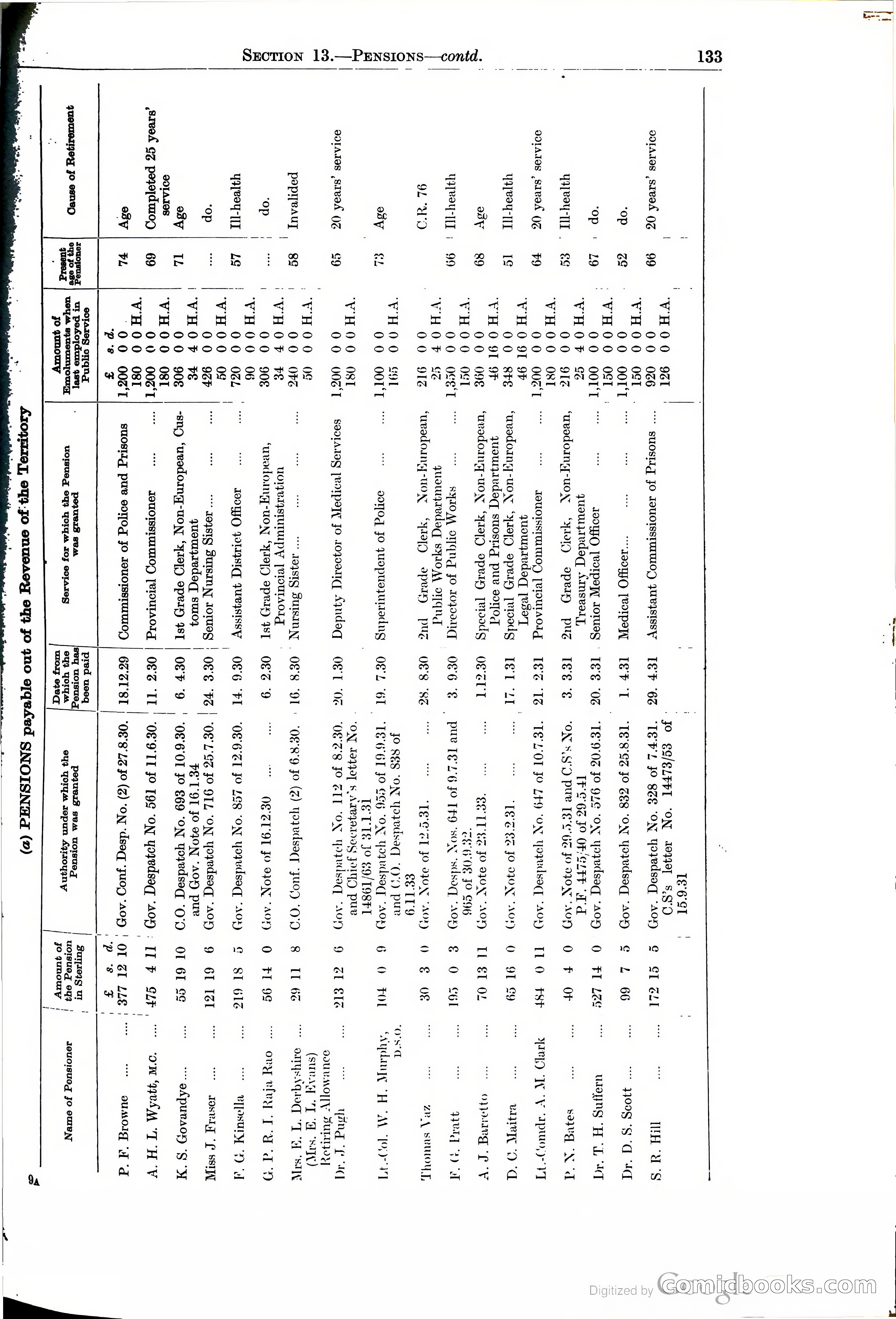 Tanganyika Territory Blue Book for the year ended 31st December 1947 — page 142 of 399