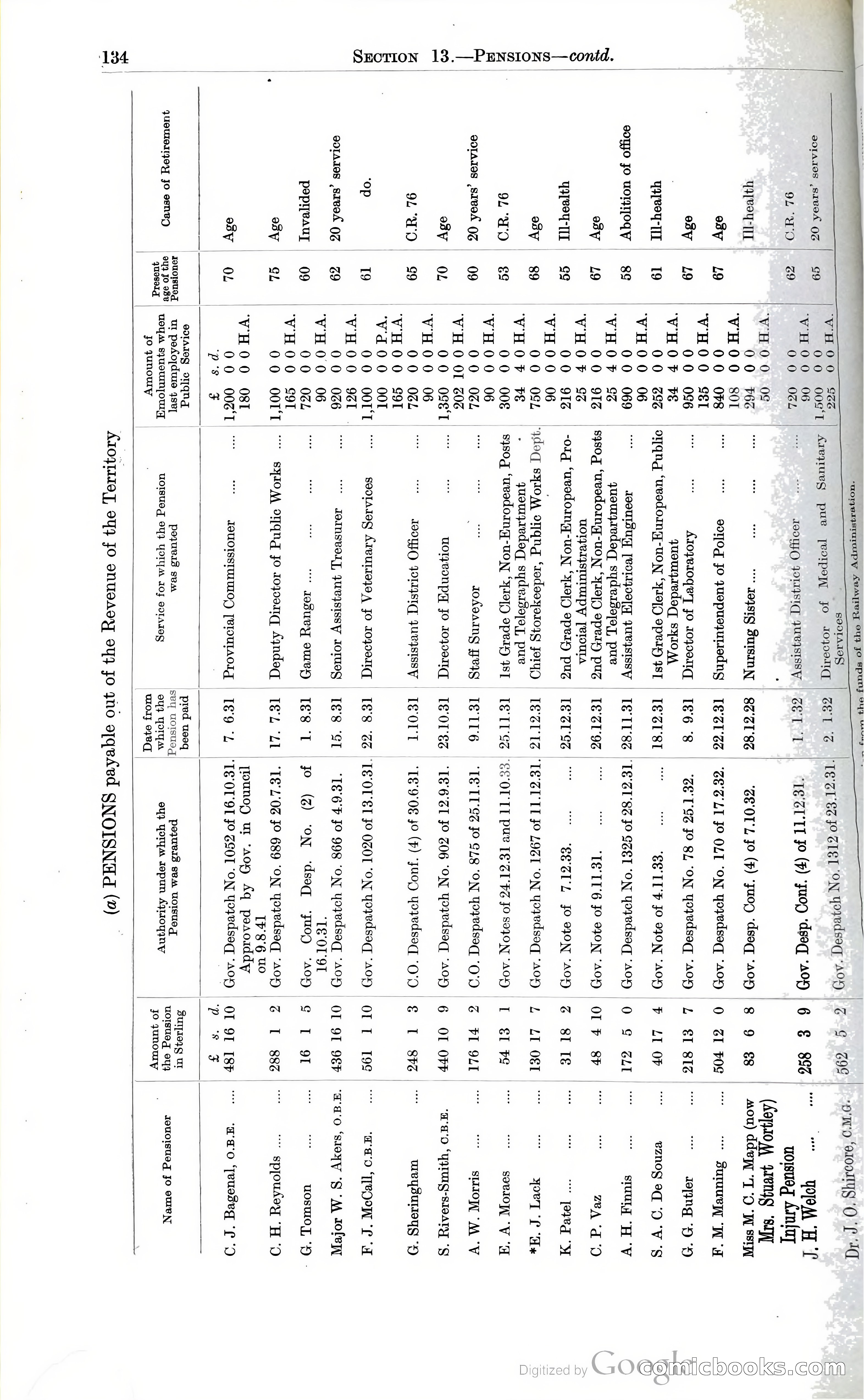 Tanganyika Territory Blue Book for the year ended 31st December 1947 — page 143 of 399