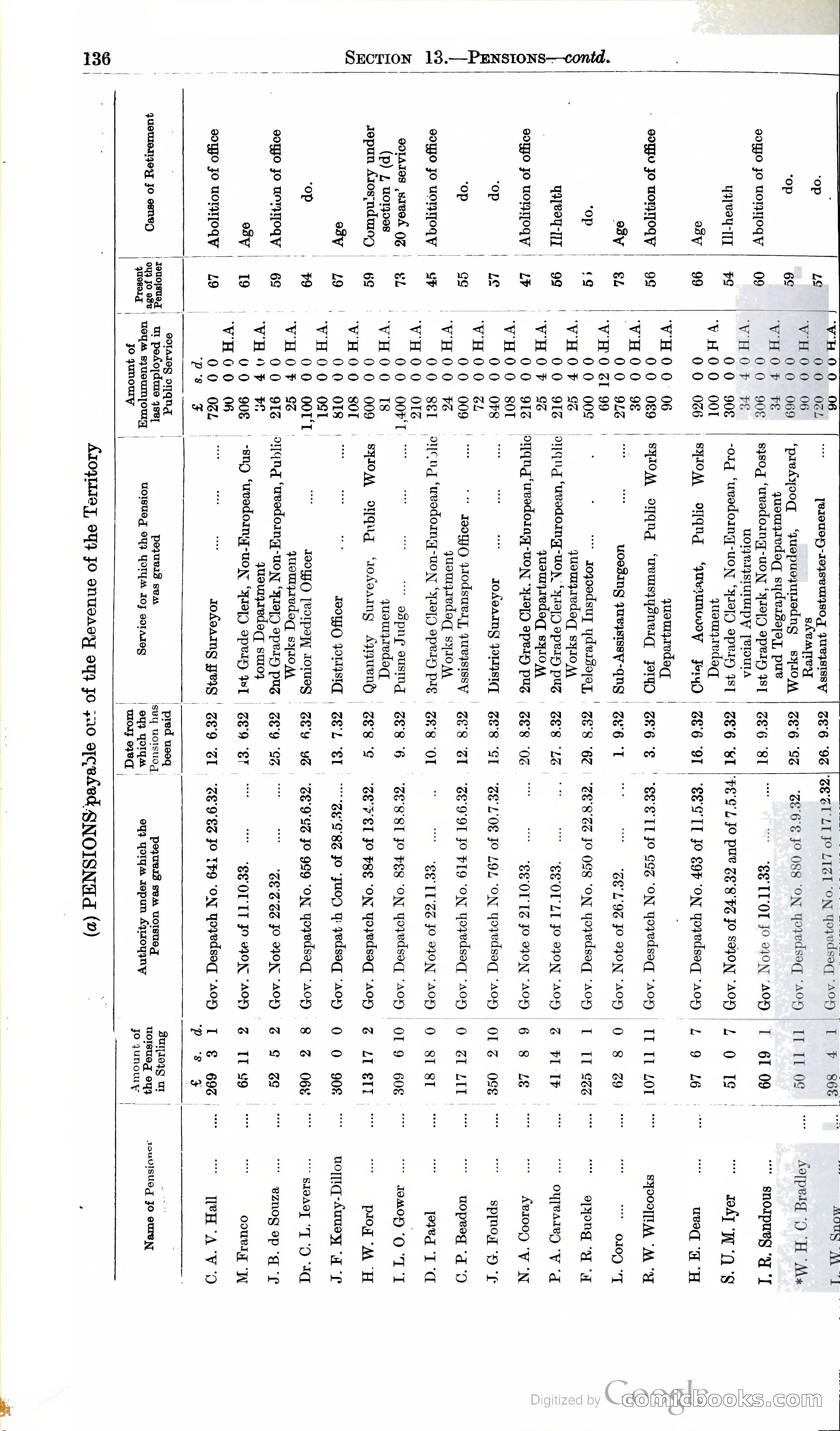 Tanganyika Territory Blue Book for the year ended 31st December 1947 — page 145 of 399
