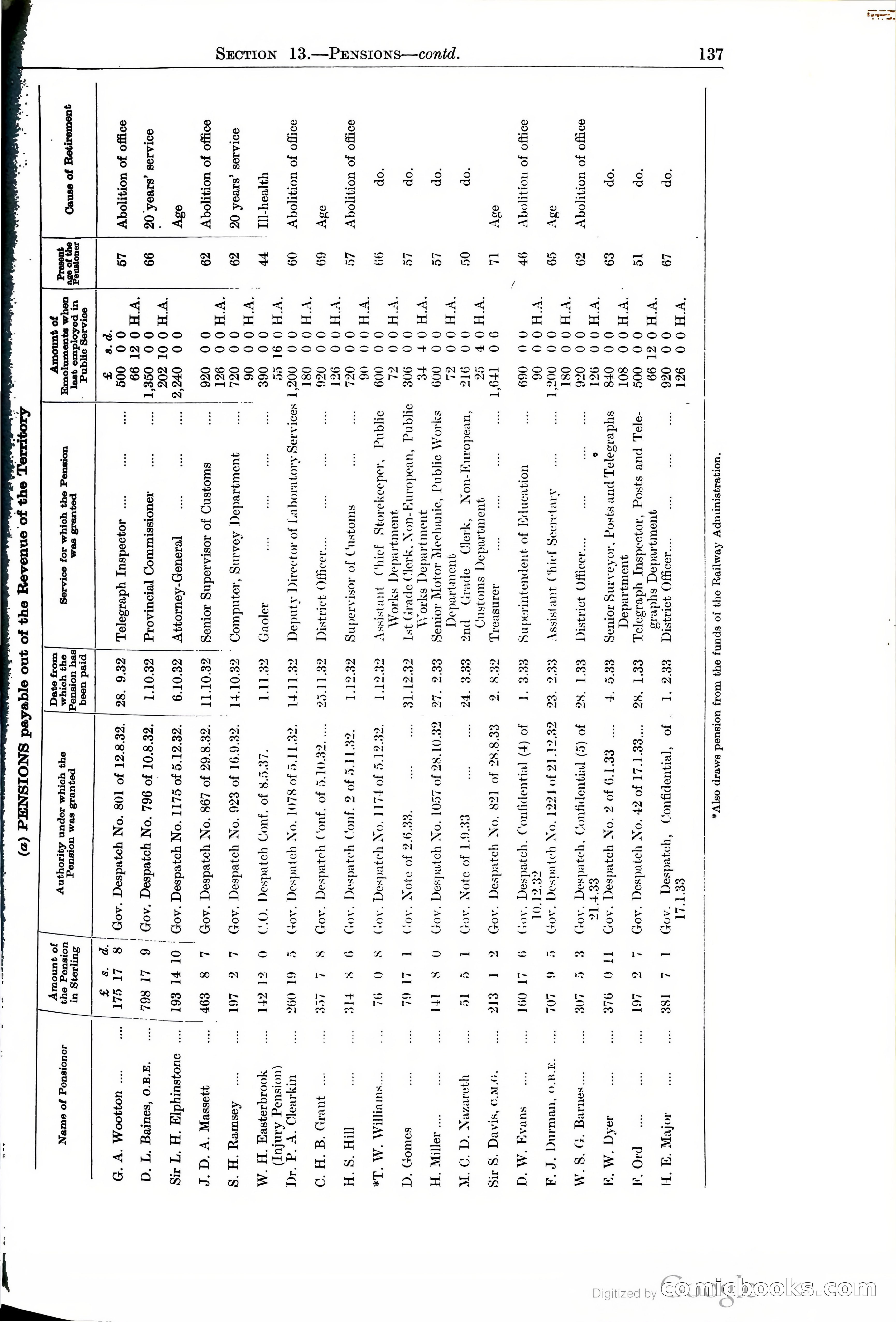 Tanganyika Territory Blue Book for the year ended 31st December 1947 — page 146 of 399
