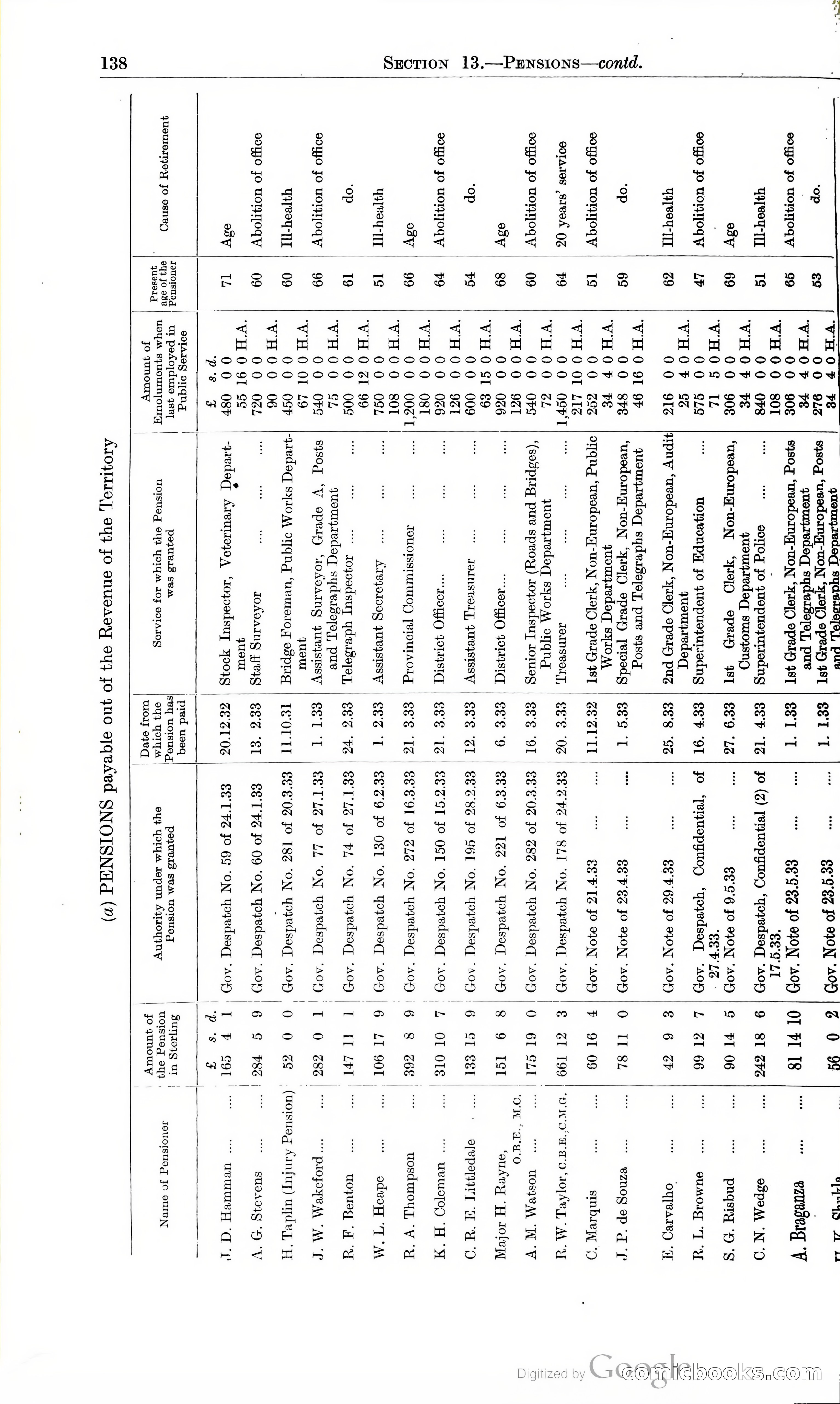 Tanganyika Territory Blue Book for the year ended 31st December 1947 — page 147 of 399