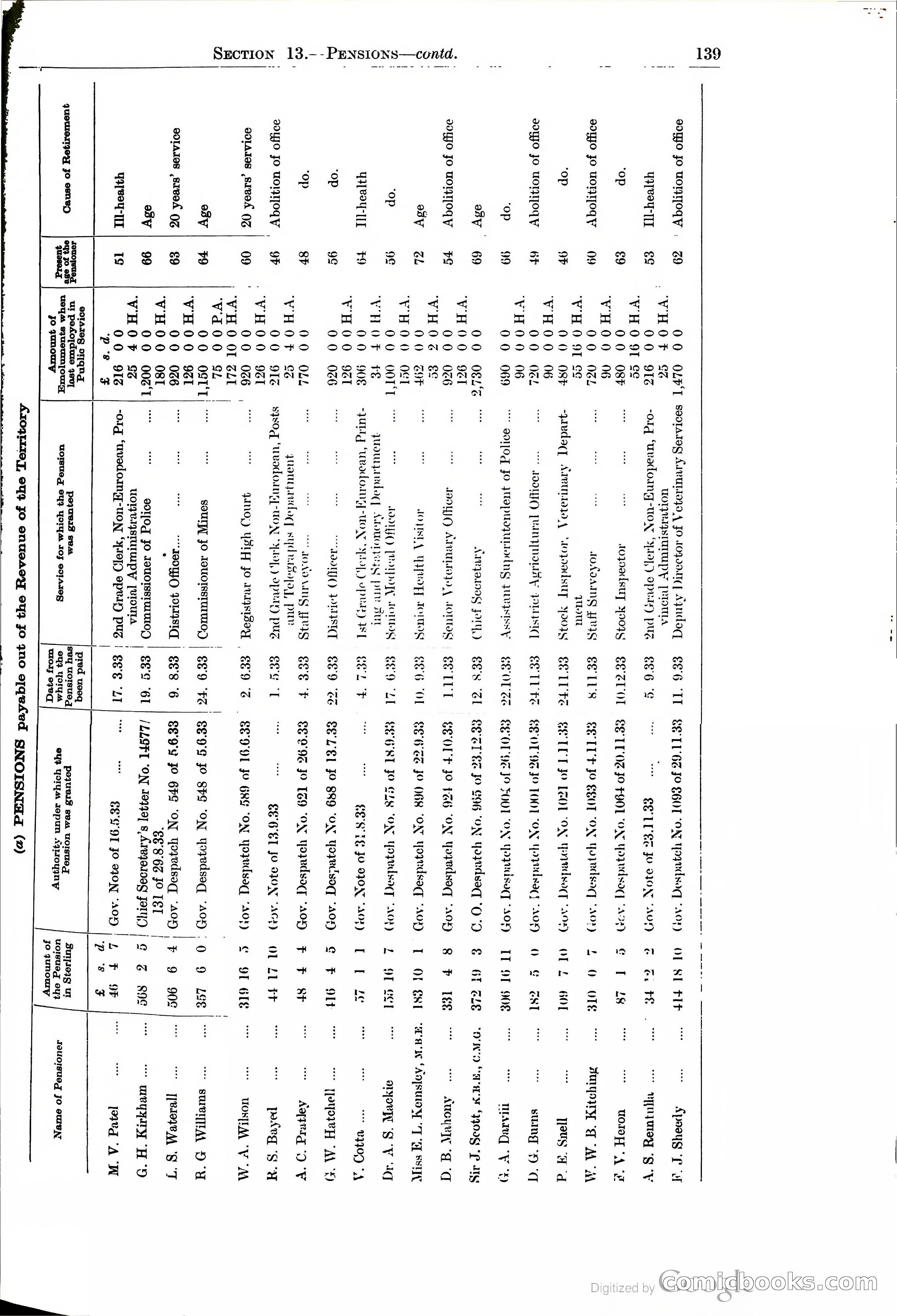 Tanganyika Territory Blue Book for the year ended 31st December 1947 — page 148 of 399