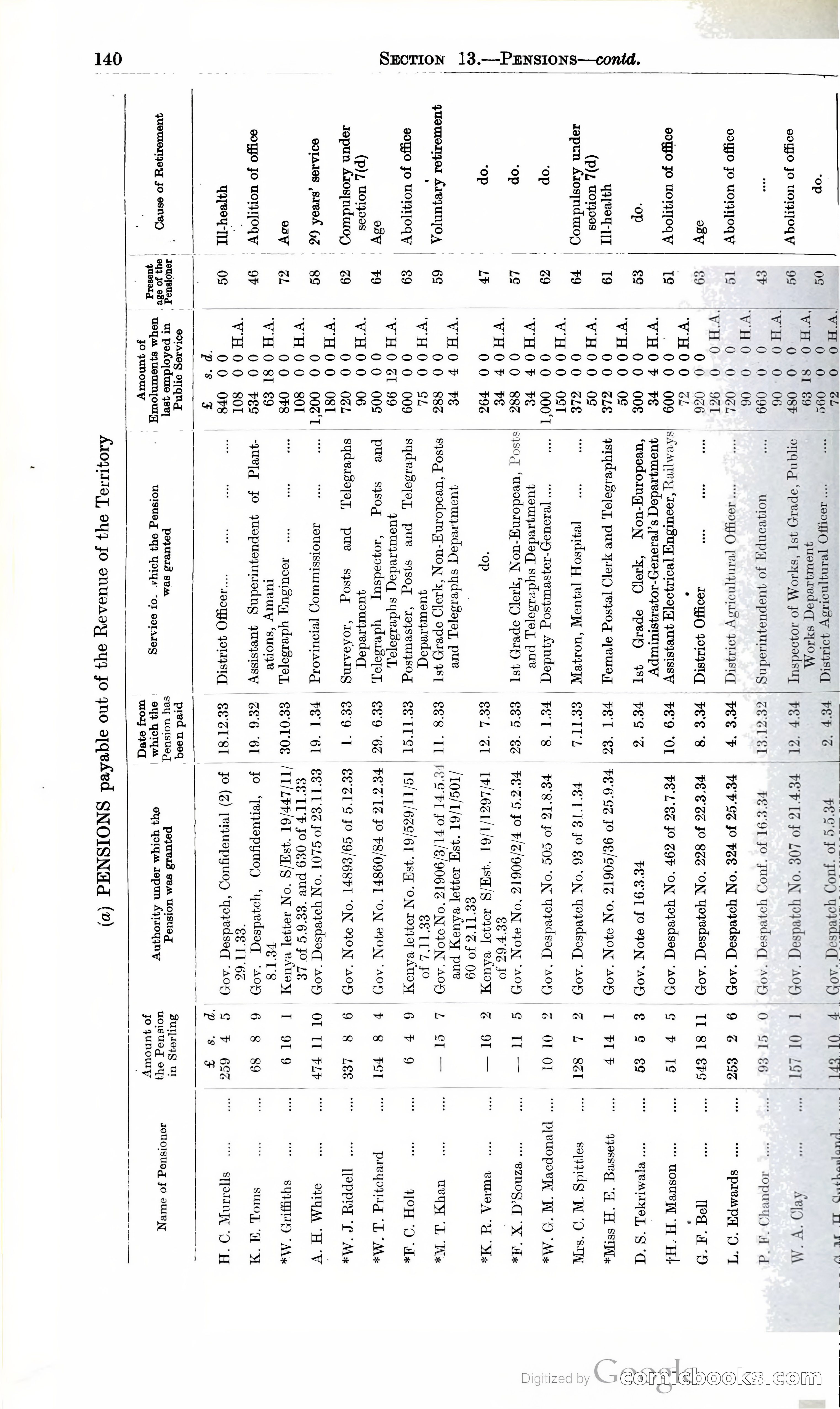 Tanganyika Territory Blue Book for the year ended 31st December 1947 — page 149 of 399