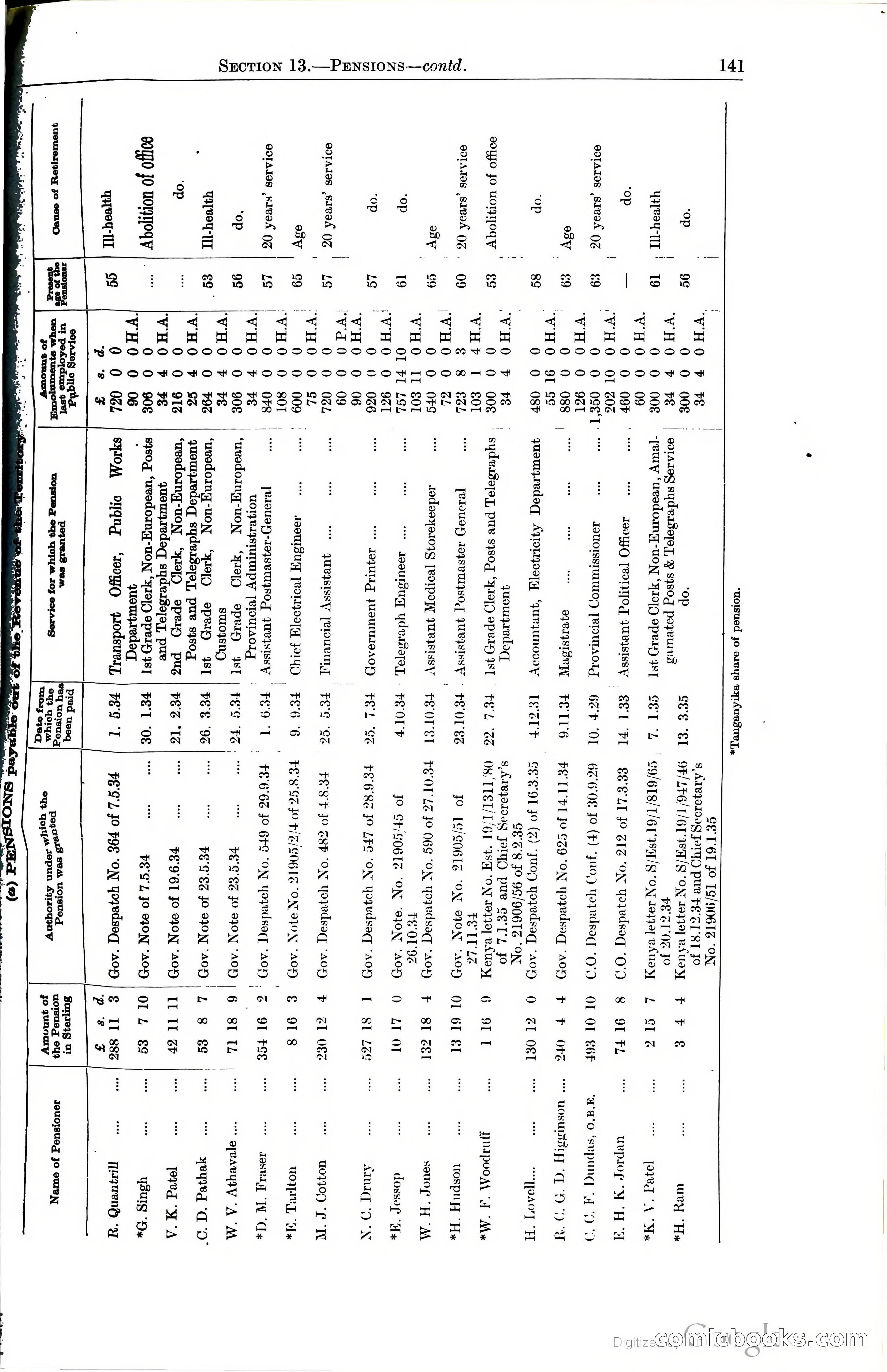 Tanganyika Territory Blue Book for the year ended 31st December 1947 — page 150 of 399
