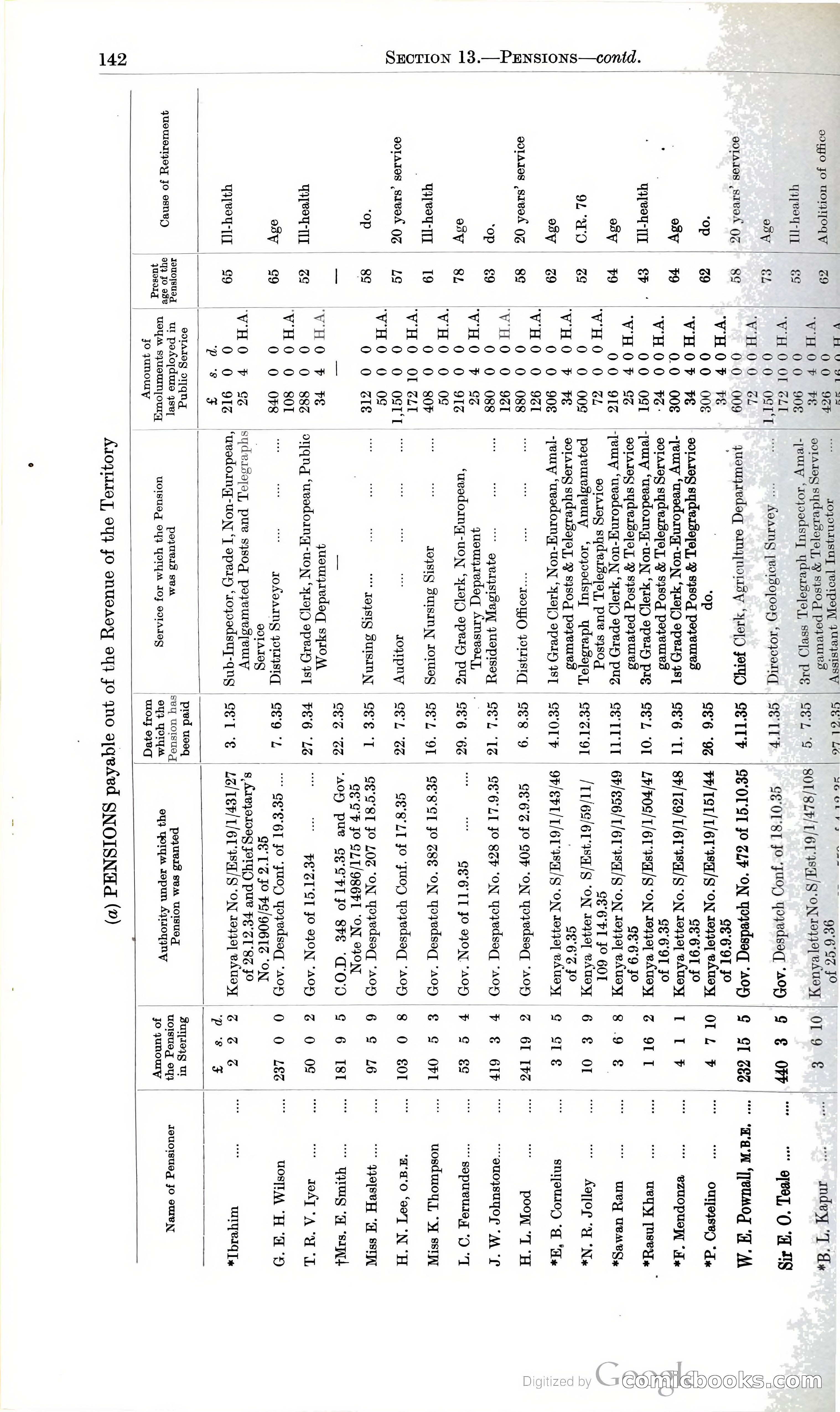 Tanganyika Territory Blue Book for the year ended 31st December 1947 — page 151 of 399
