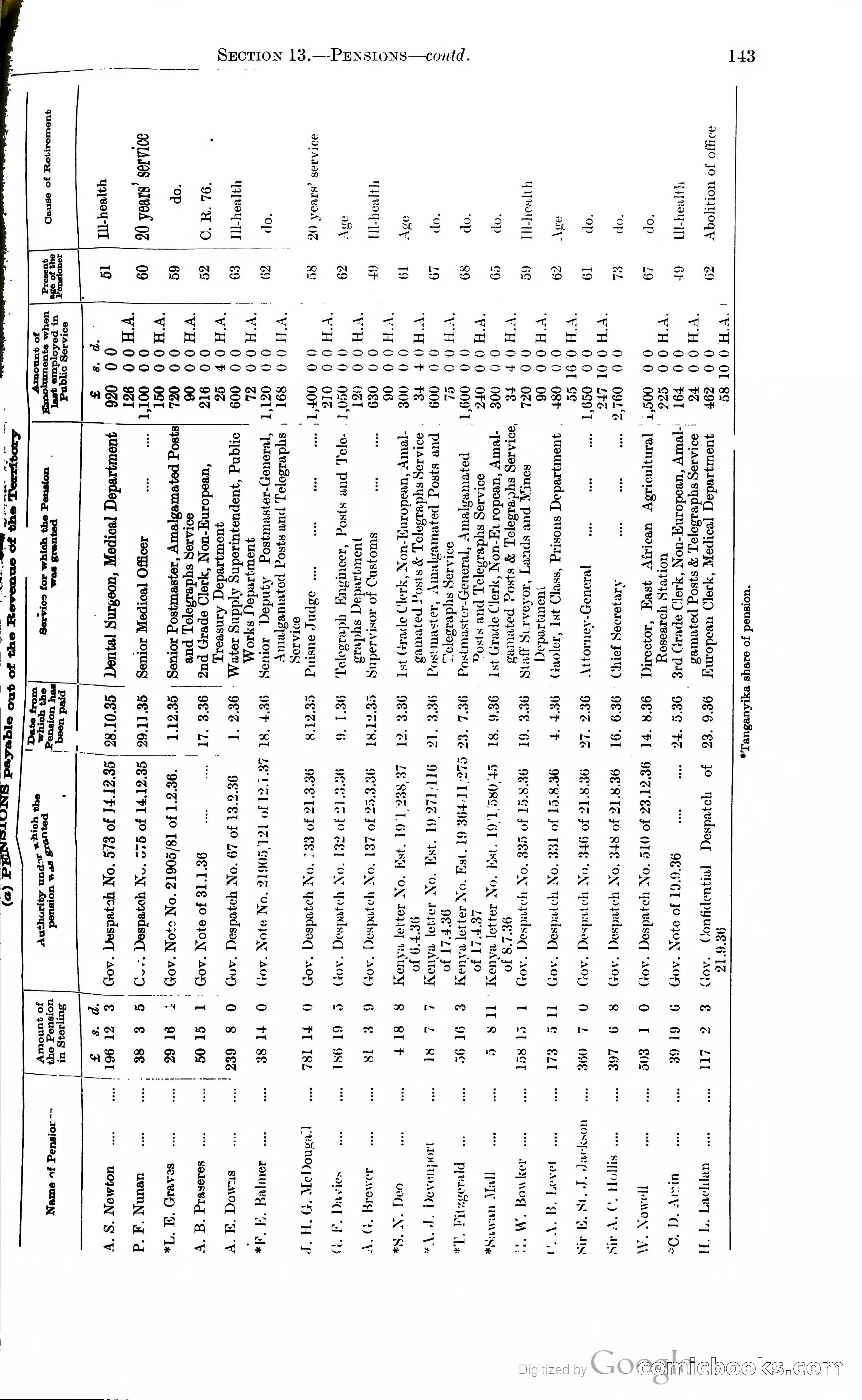 Tanganyika Territory Blue Book for the year ended 31st December 1947 — page 152 of 399
