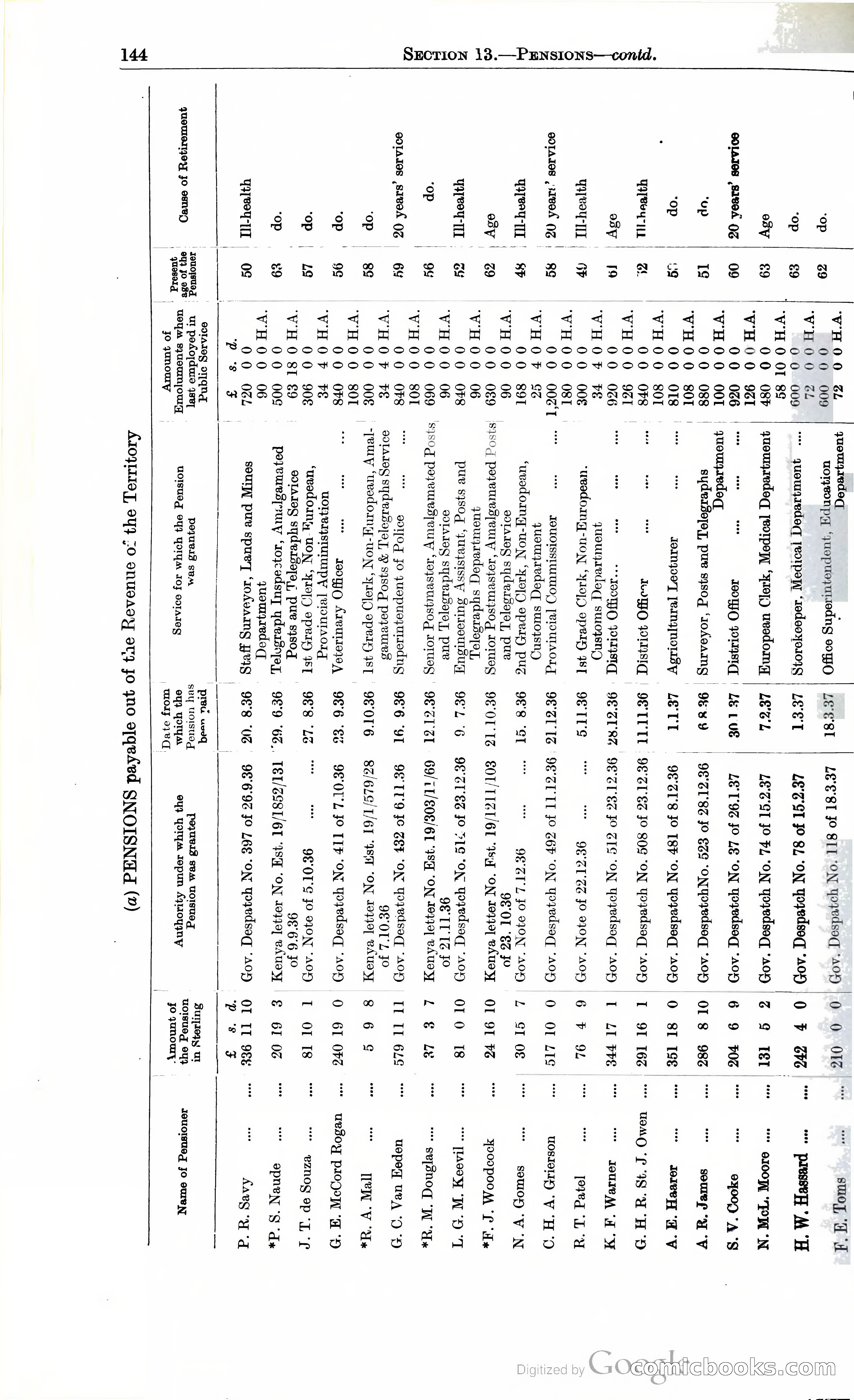 Tanganyika Territory Blue Book for the year ended 31st December 1947 — page 153 of 399