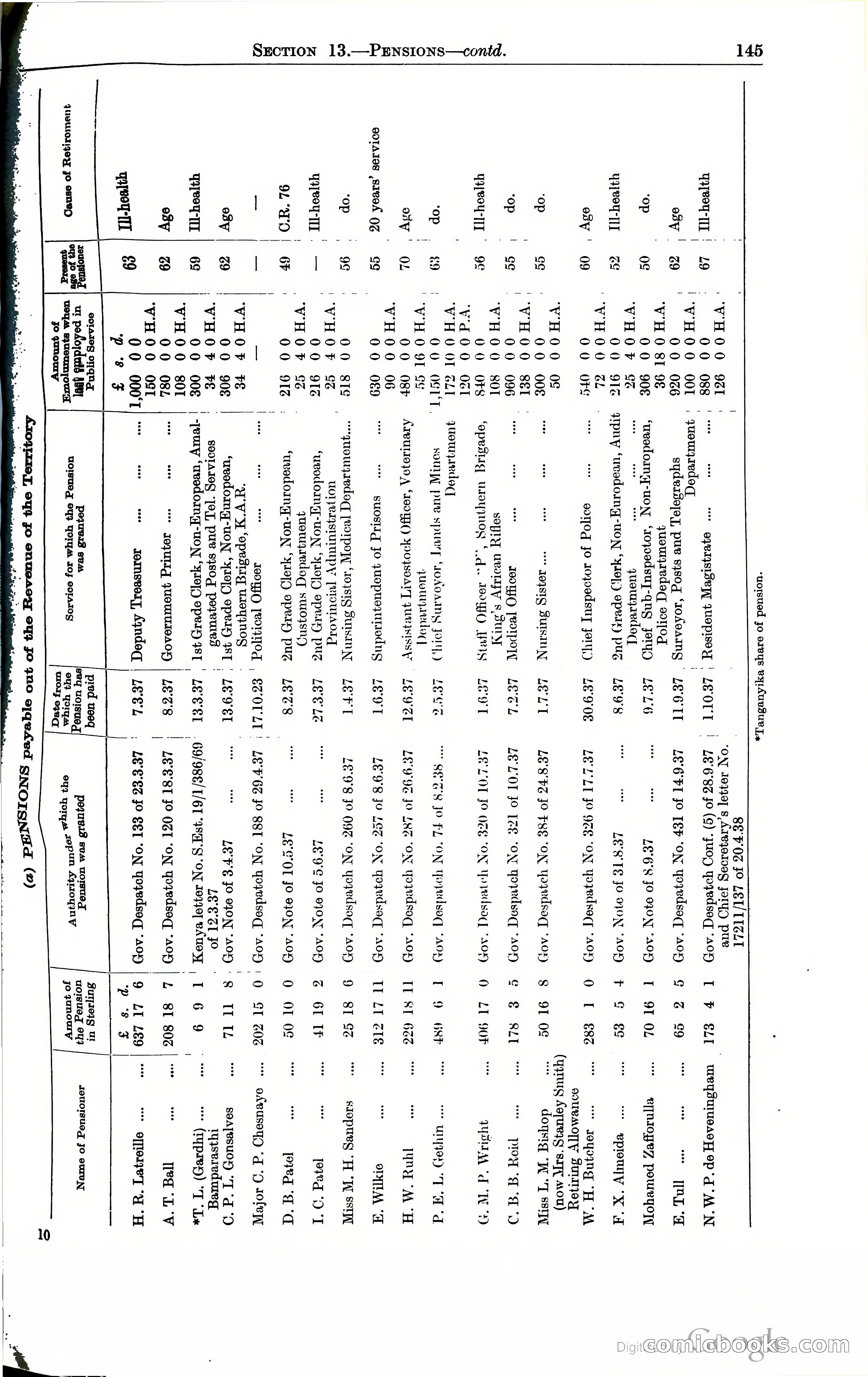 Tanganyika Territory Blue Book for the year ended 31st December 1947 — page 154 of 399