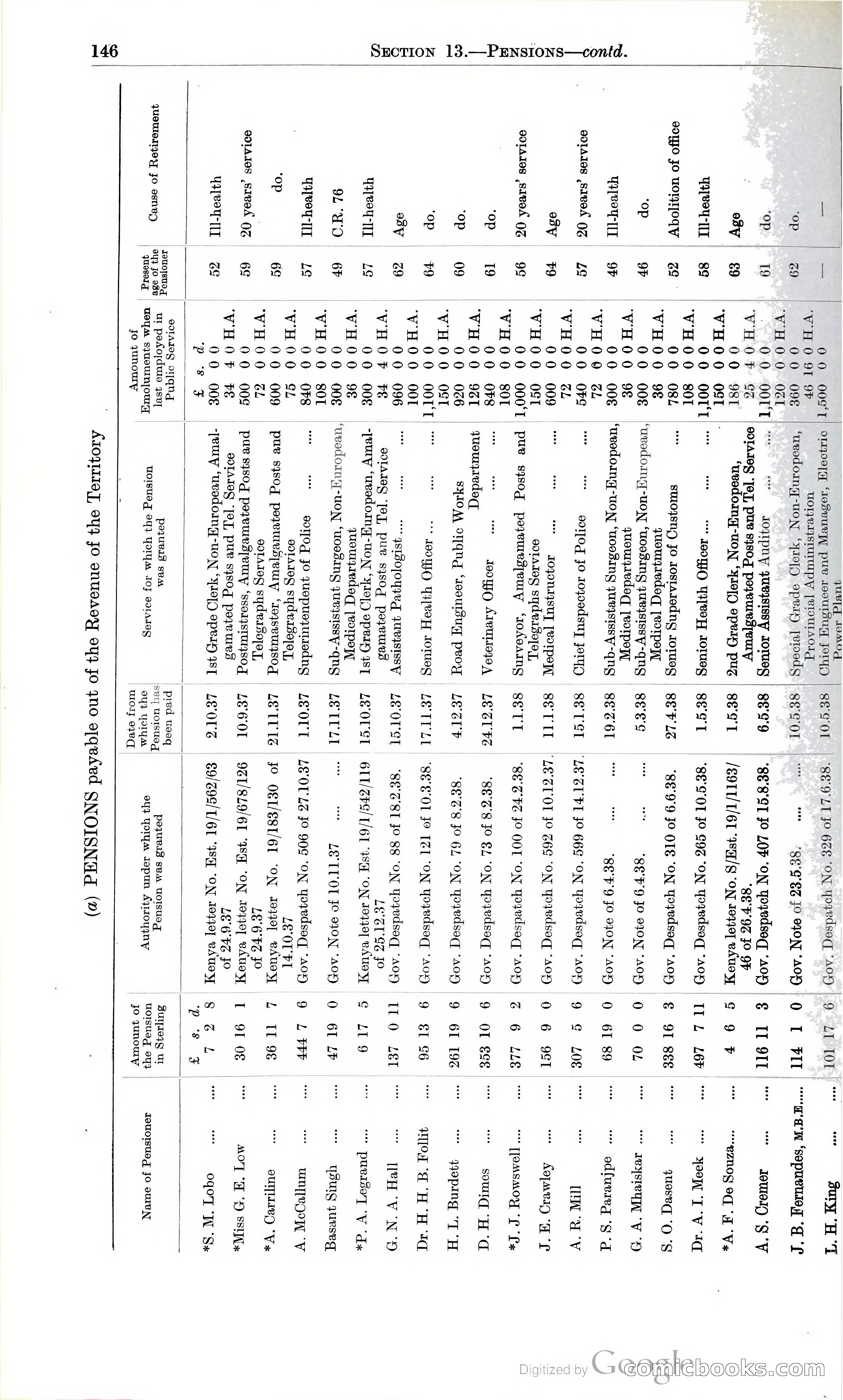 Tanganyika Territory Blue Book for the year ended 31st December 1947 — page 155 of 399