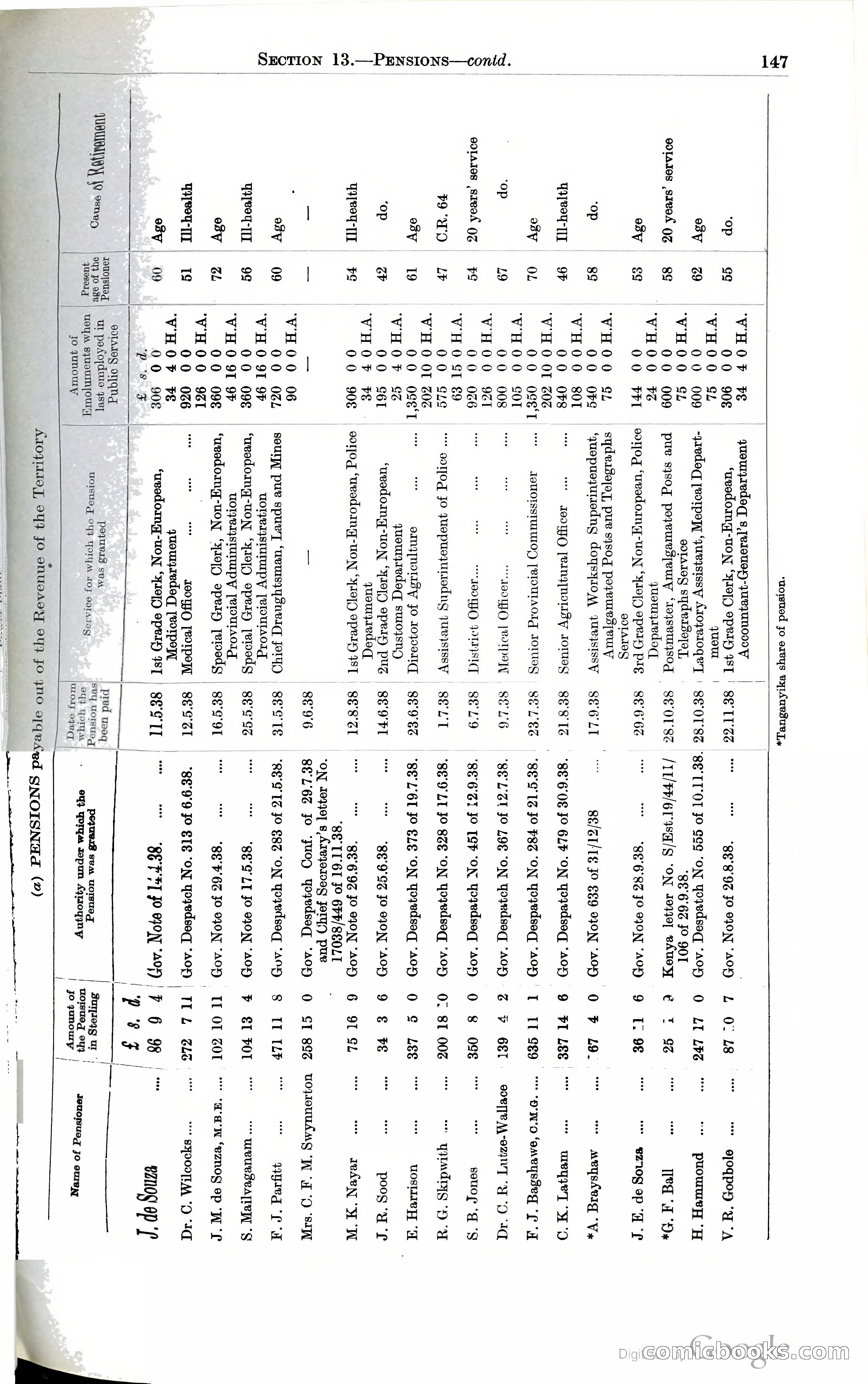 Tanganyika Territory Blue Book for the year ended 31st December 1947 — page 156 of 399