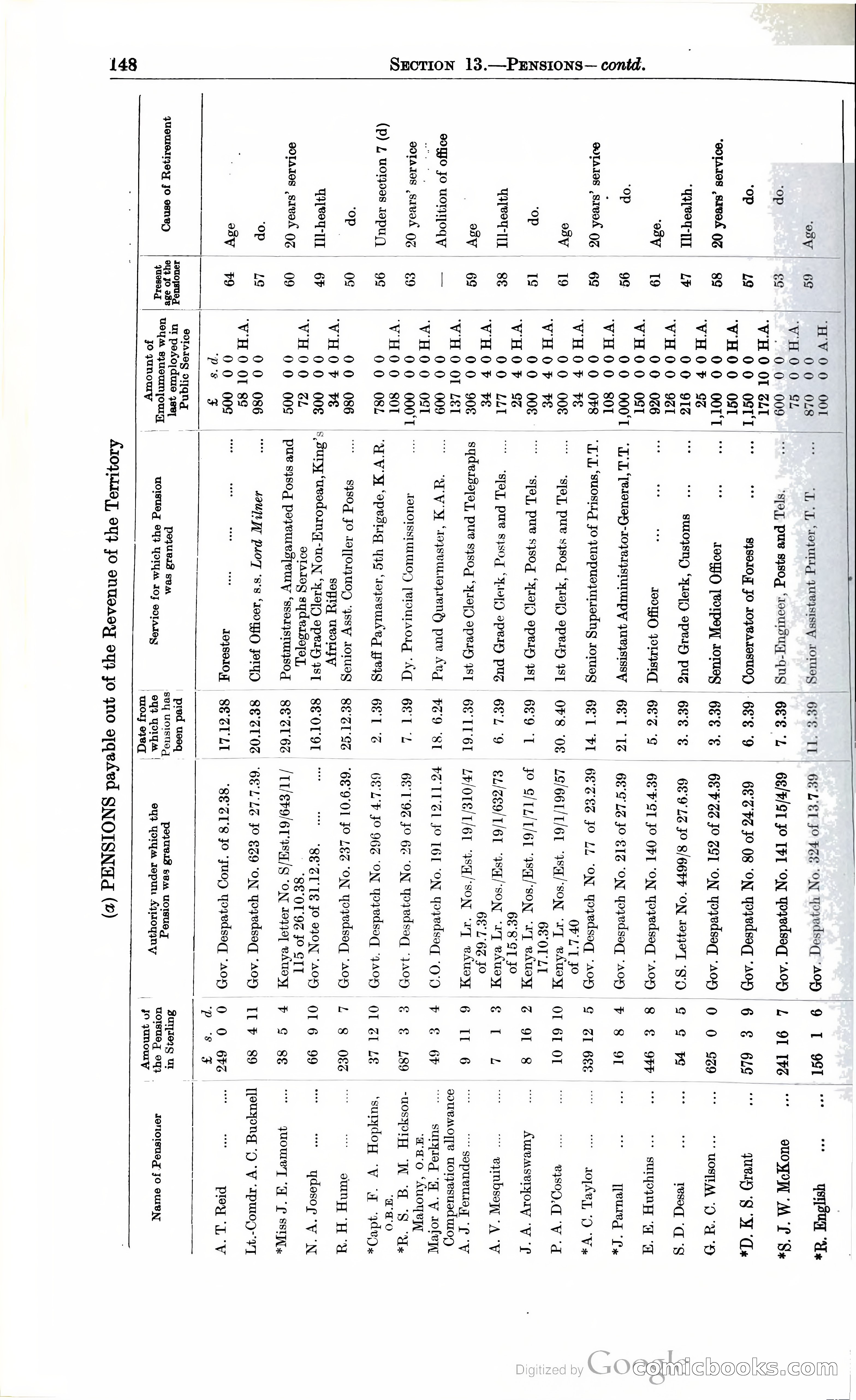 Tanganyika Territory Blue Book for the year ended 31st December 1947 — page 157 of 399