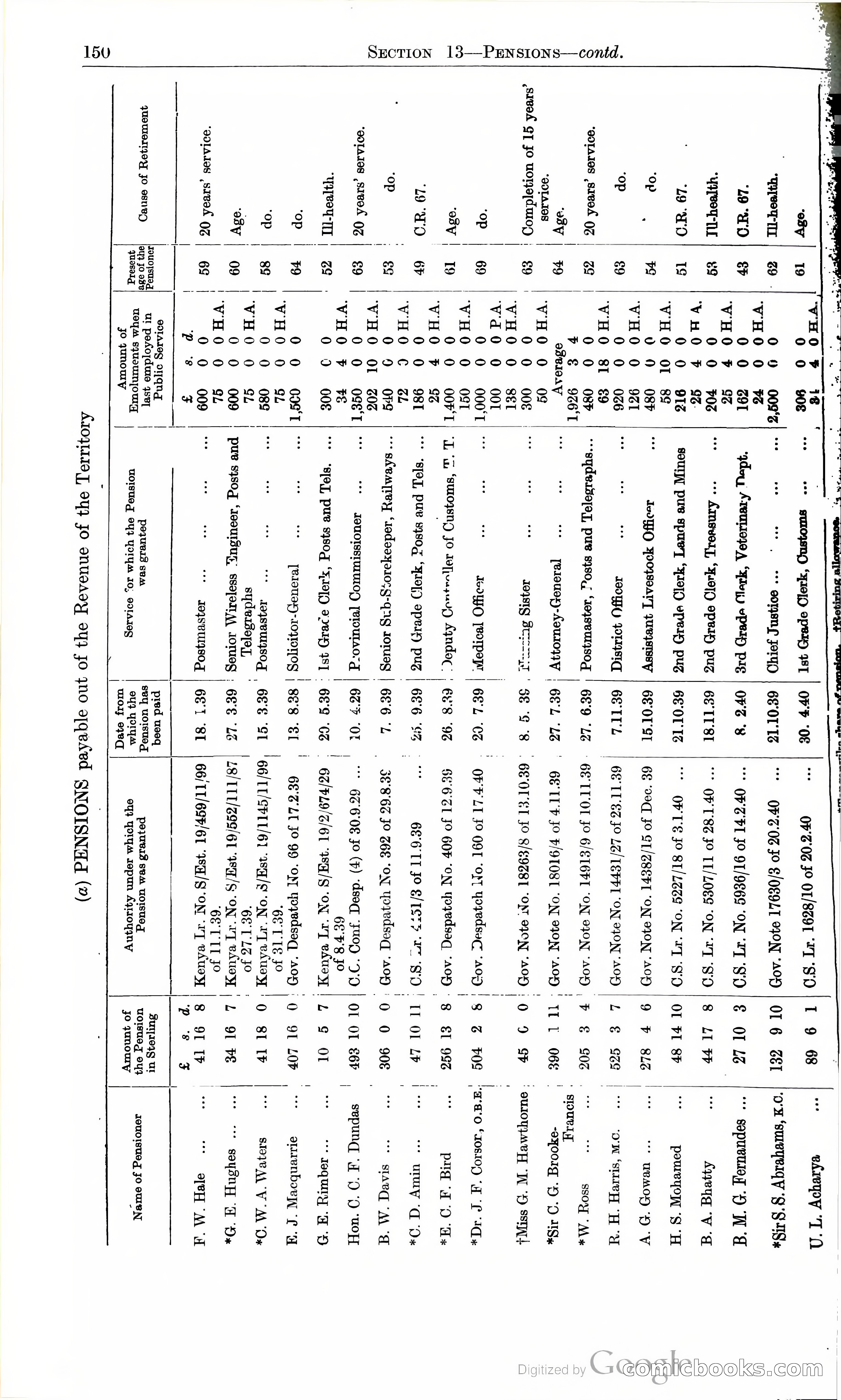 Tanganyika Territory Blue Book for the year ended 31st December 1947 — page 159 of 399