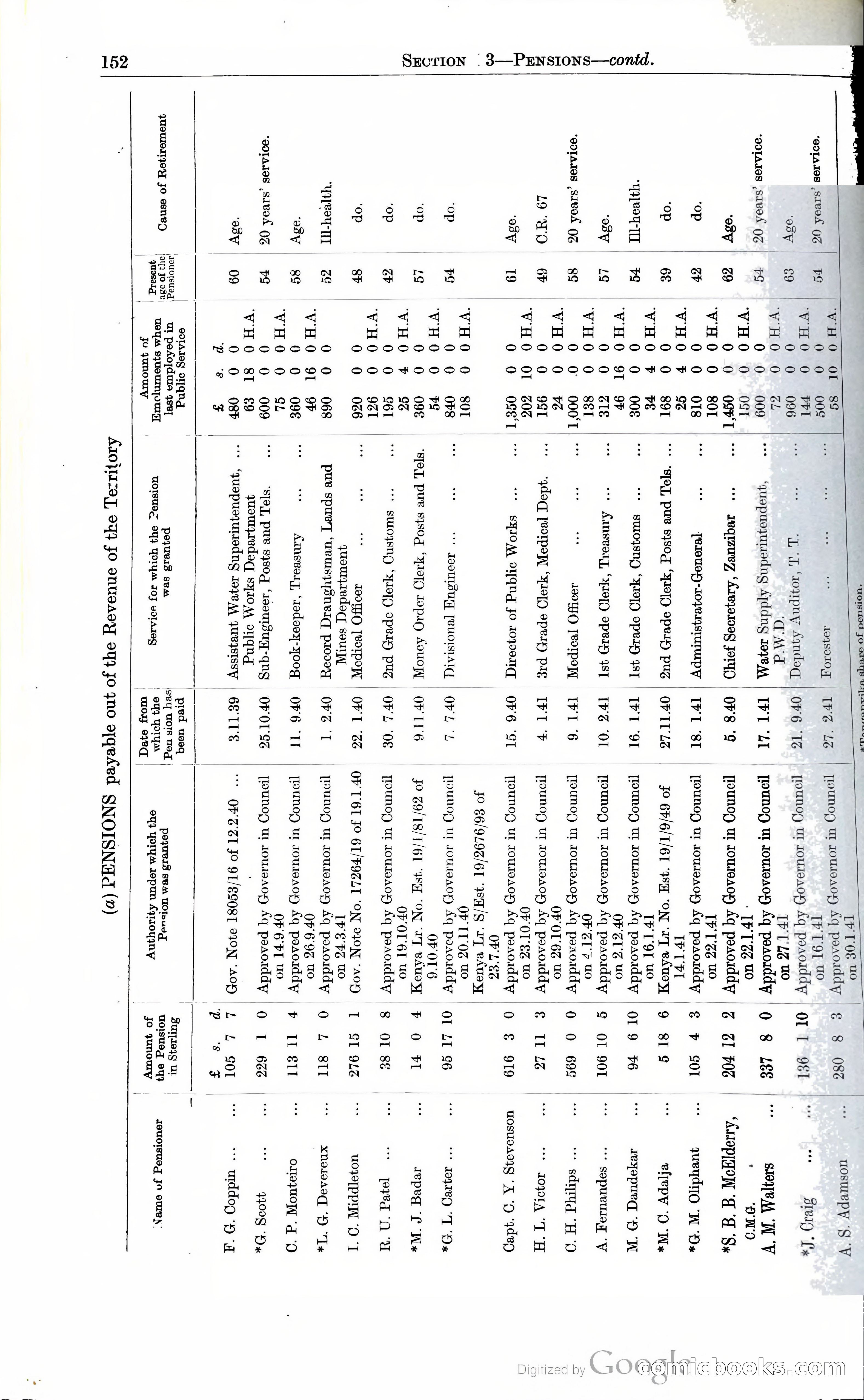 Tanganyika Territory Blue Book for the year ended 31st December 1947 — page 161 of 399