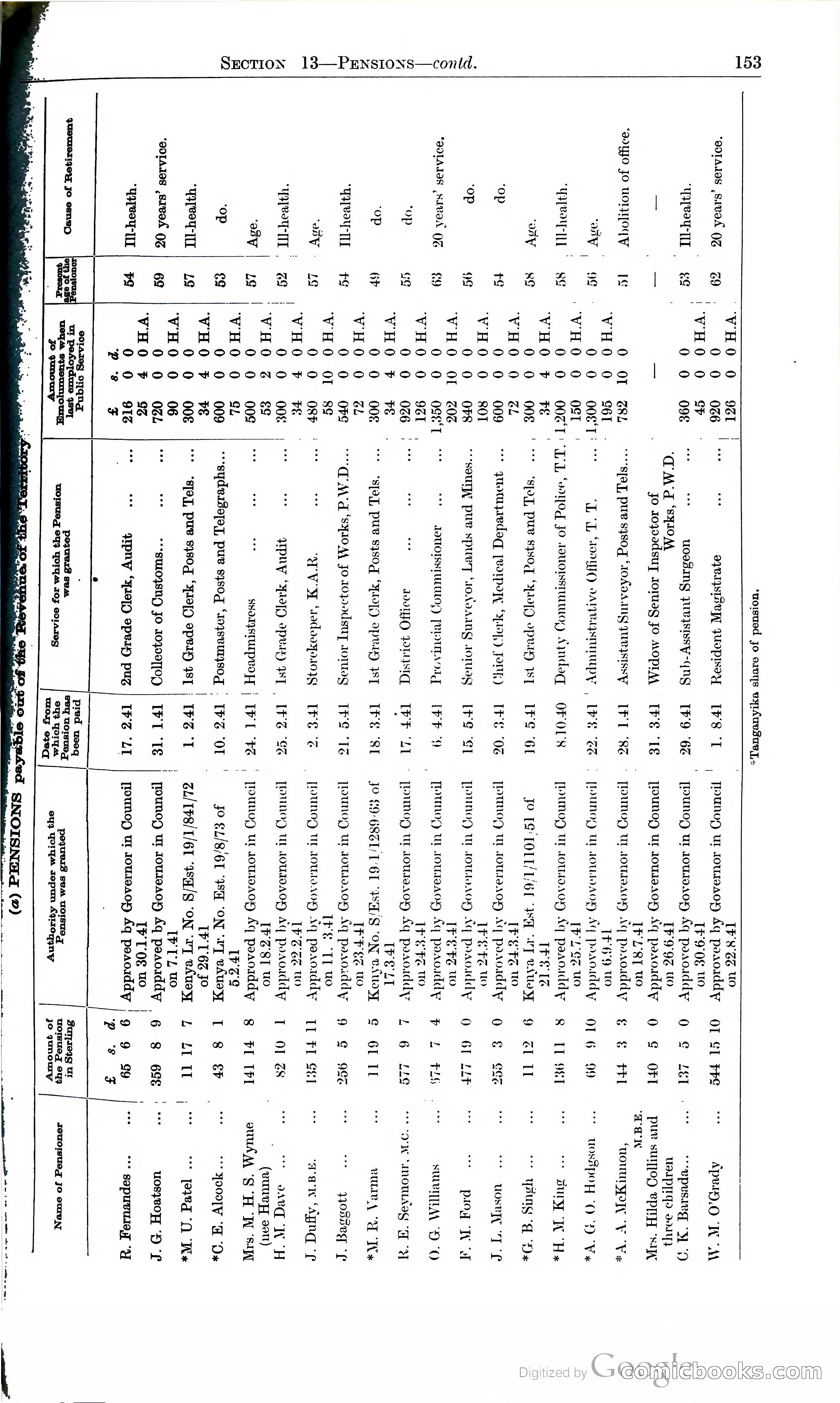Tanganyika Territory Blue Book for the year ended 31st December 1947 — page 162 of 399