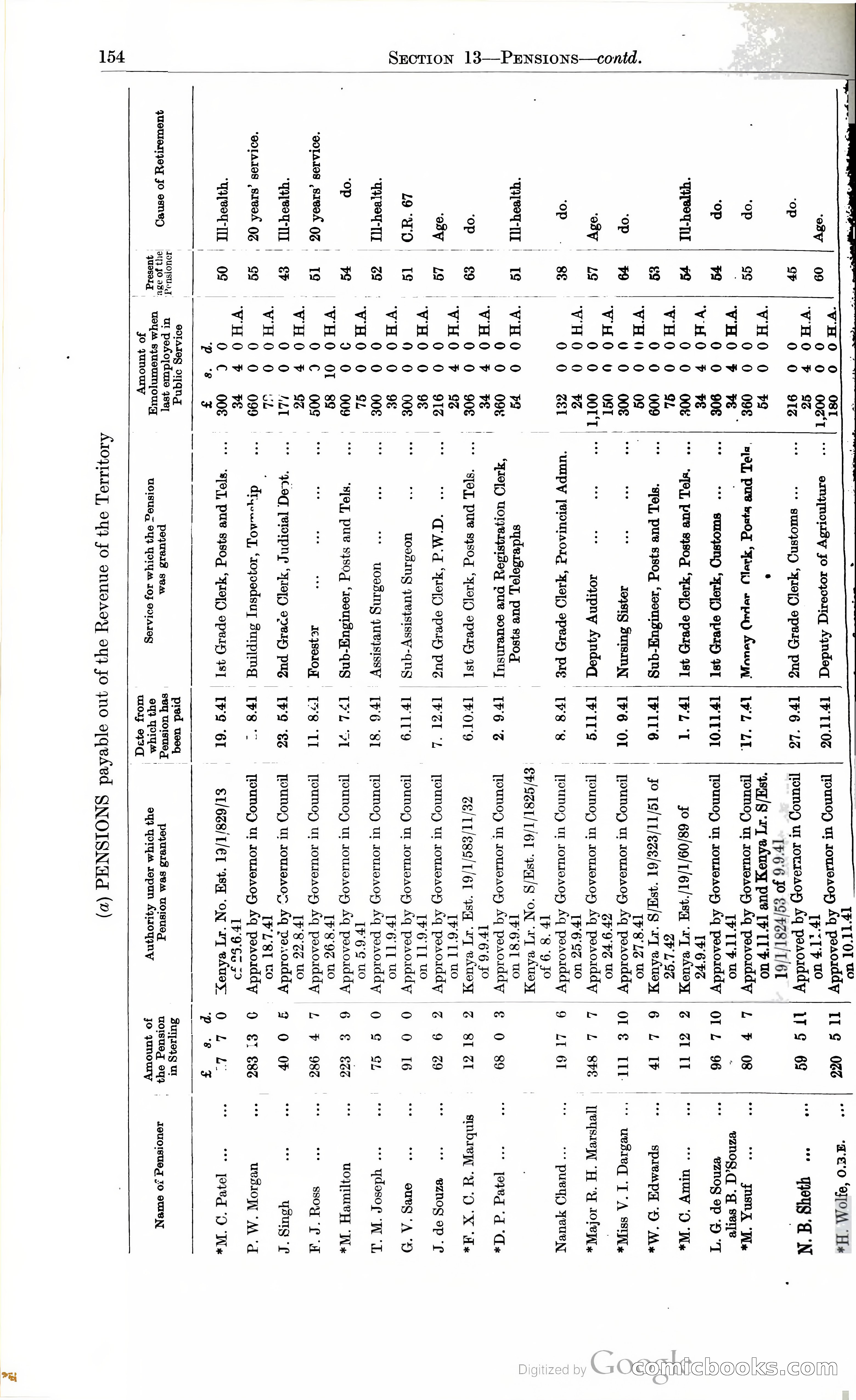Tanganyika Territory Blue Book for the year ended 31st December 1947 — page 163 of 399