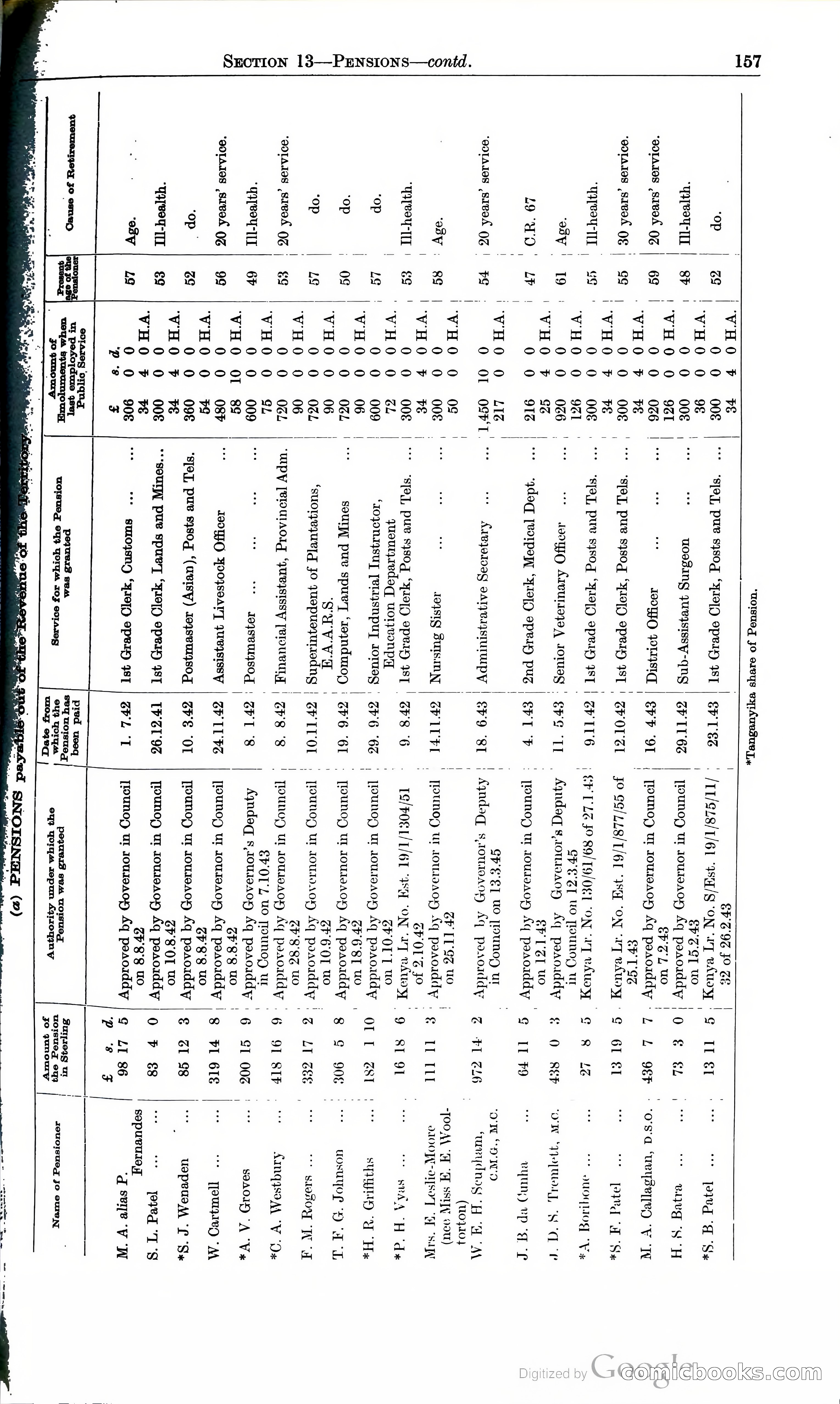 Tanganyika Territory Blue Book for the year ended 31st December 1947 — page 166 of 399