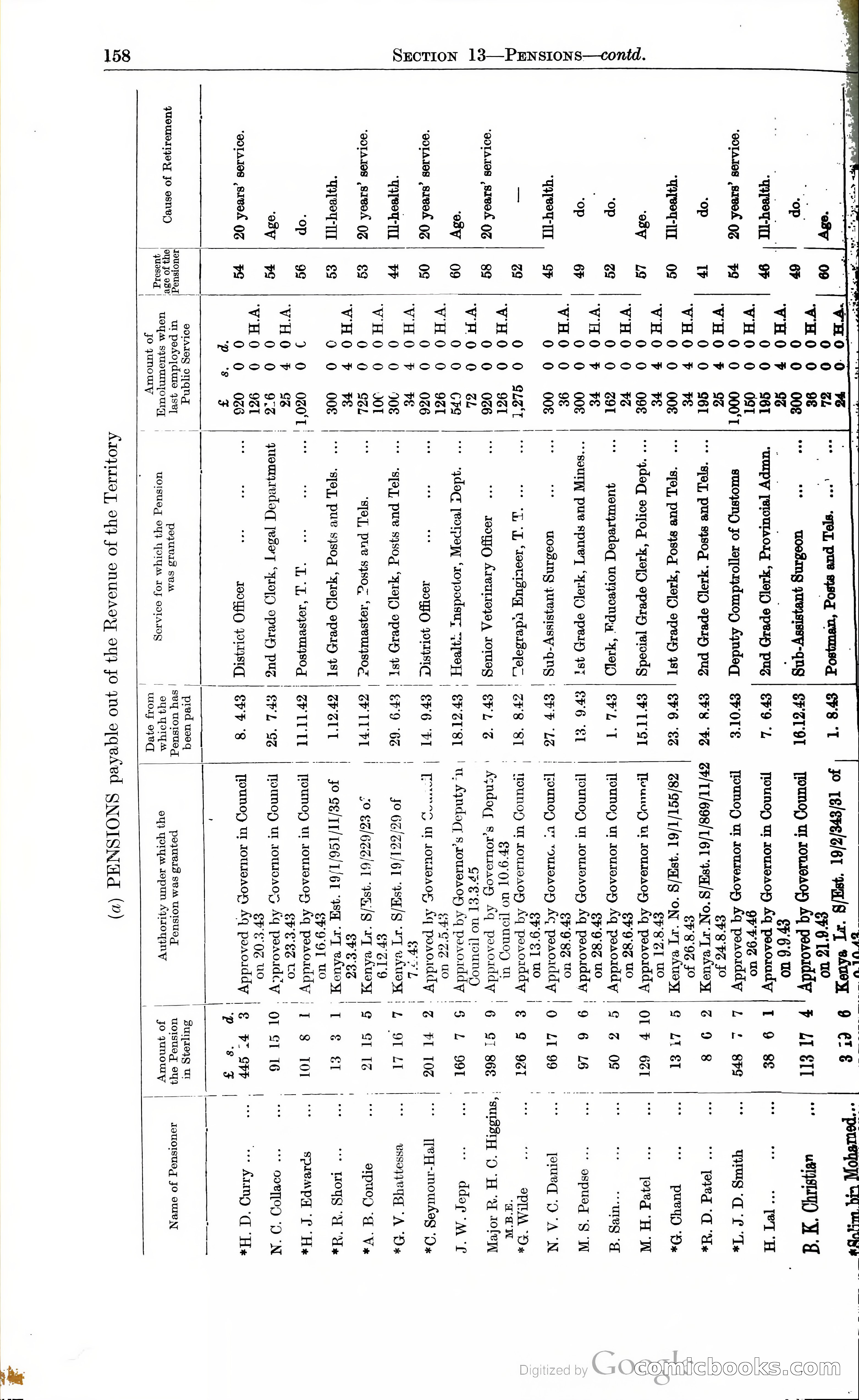 Tanganyika Territory Blue Book for the year ended 31st December 1947 — page 167 of 399