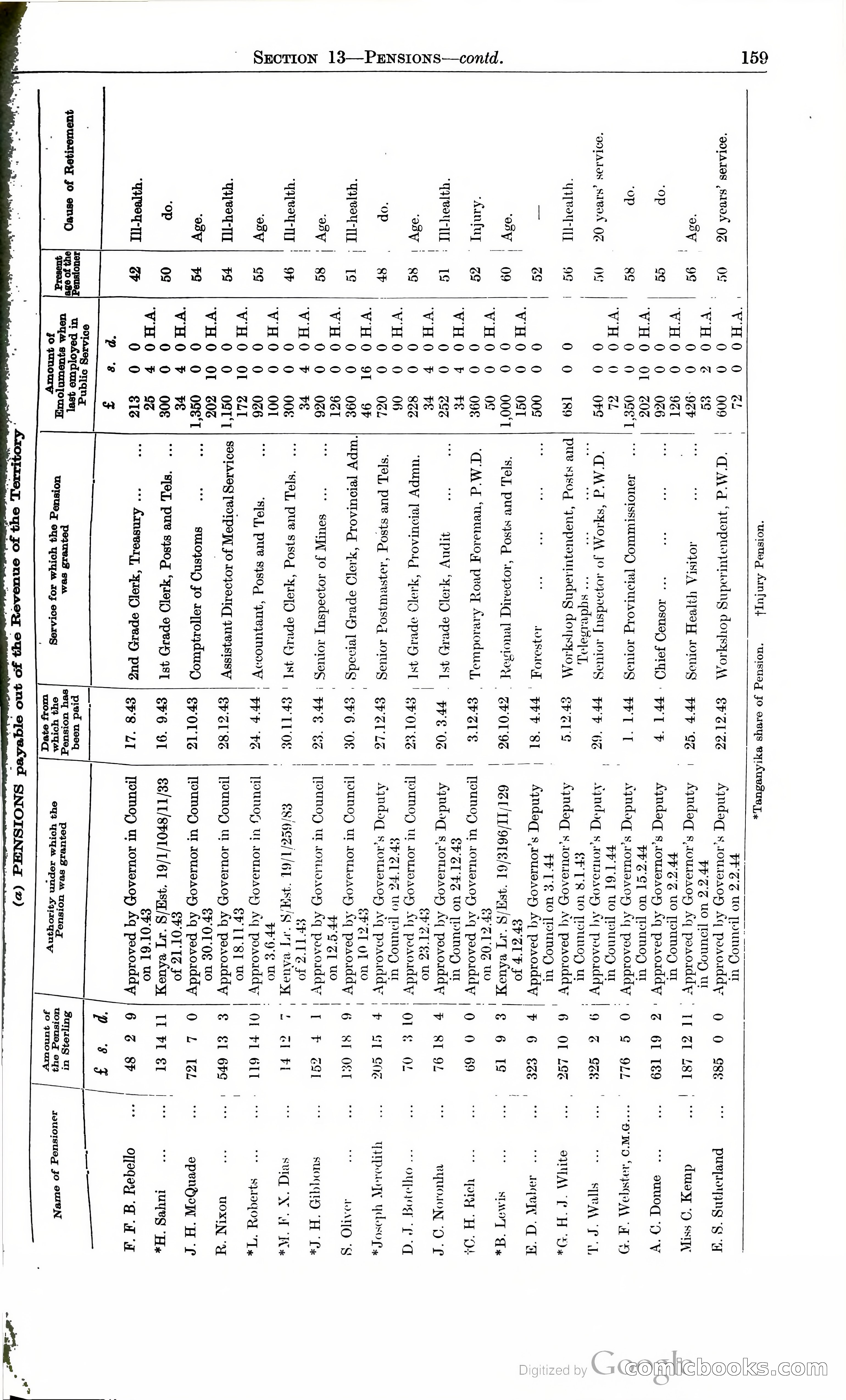 Tanganyika Territory Blue Book for the year ended 31st December 1947 — page 168 of 399