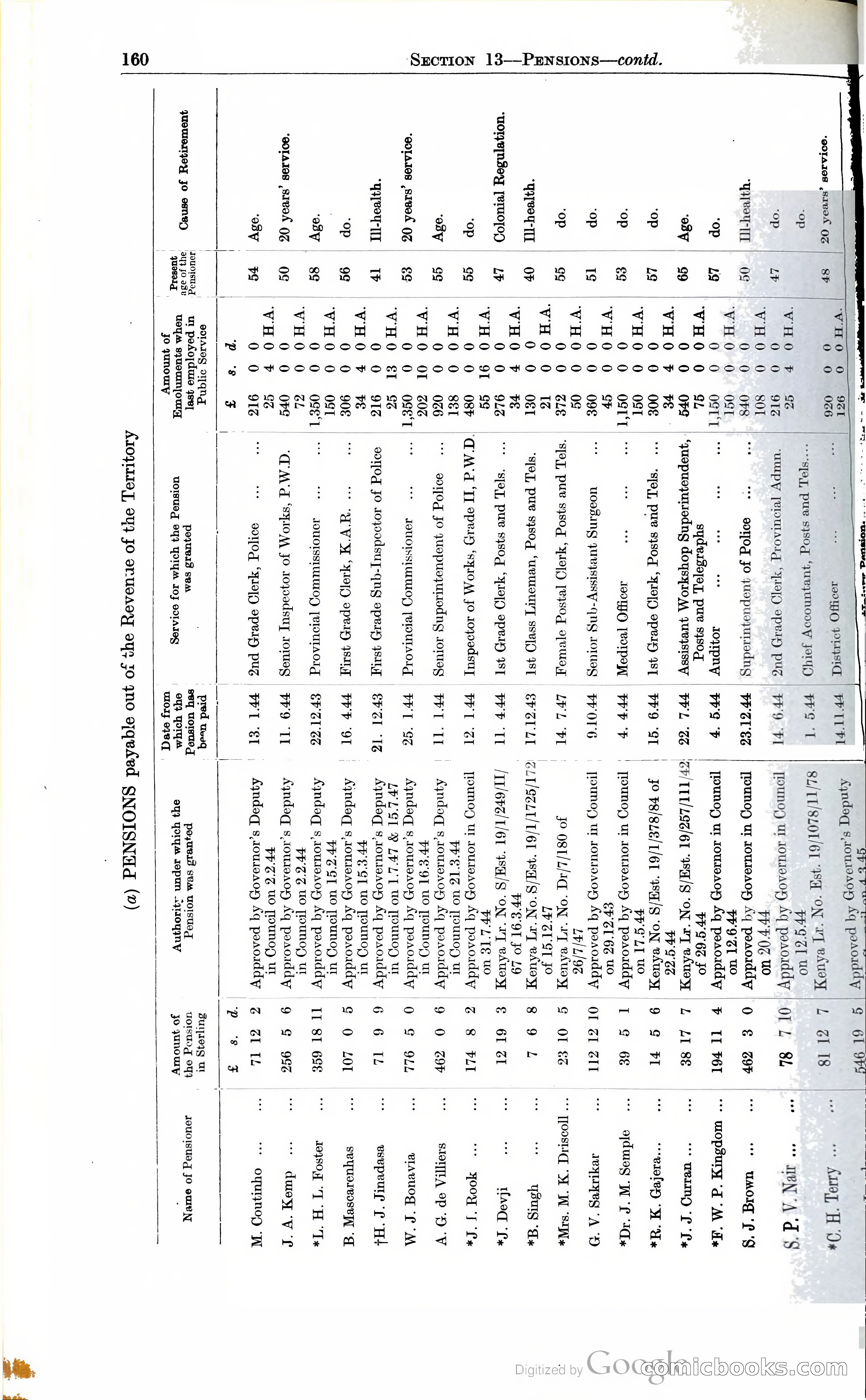 Tanganyika Territory Blue Book for the year ended 31st December 1947 — page 169 of 399