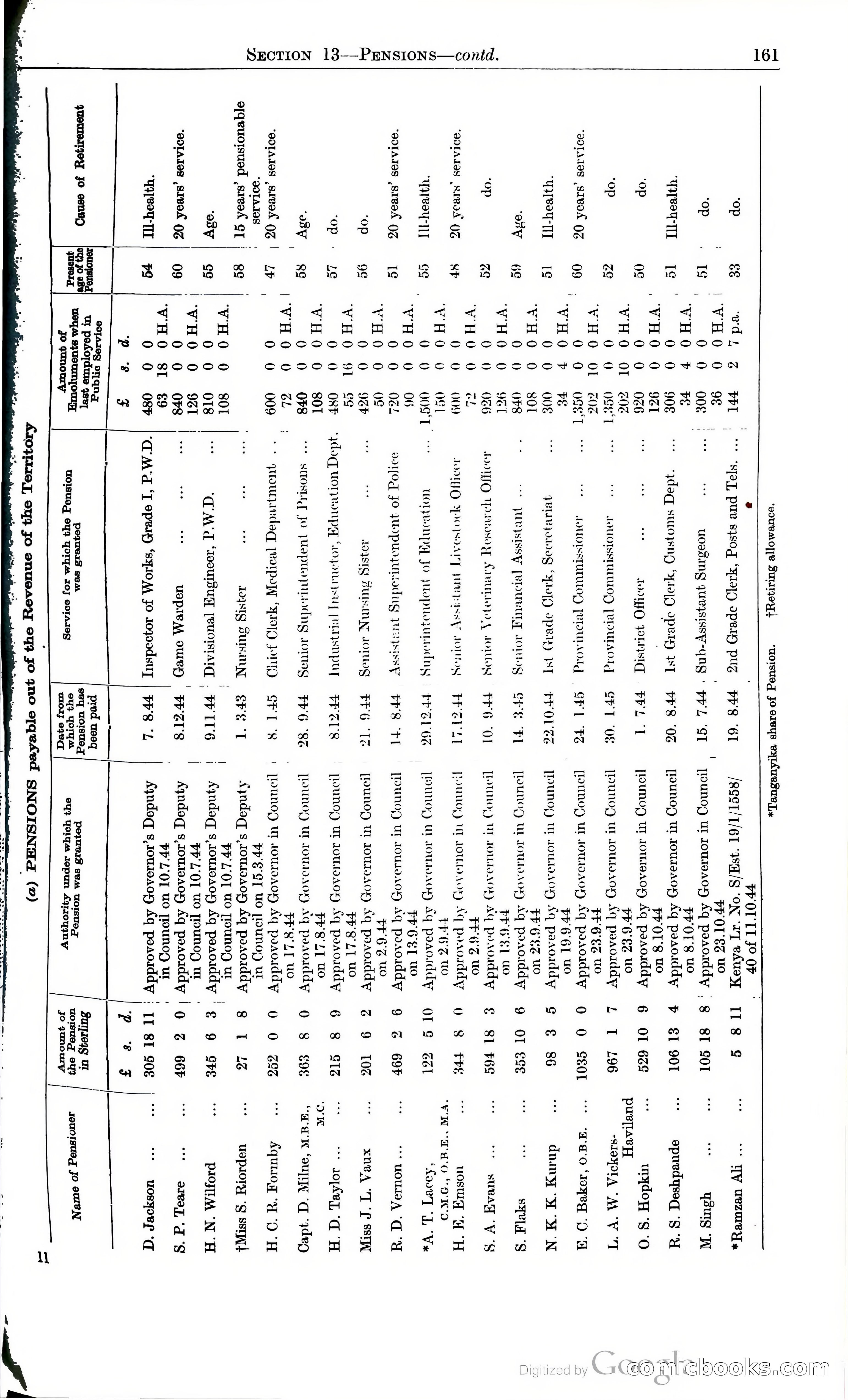 Tanganyika Territory Blue Book for the year ended 31st December 1947 — page 170 of 399