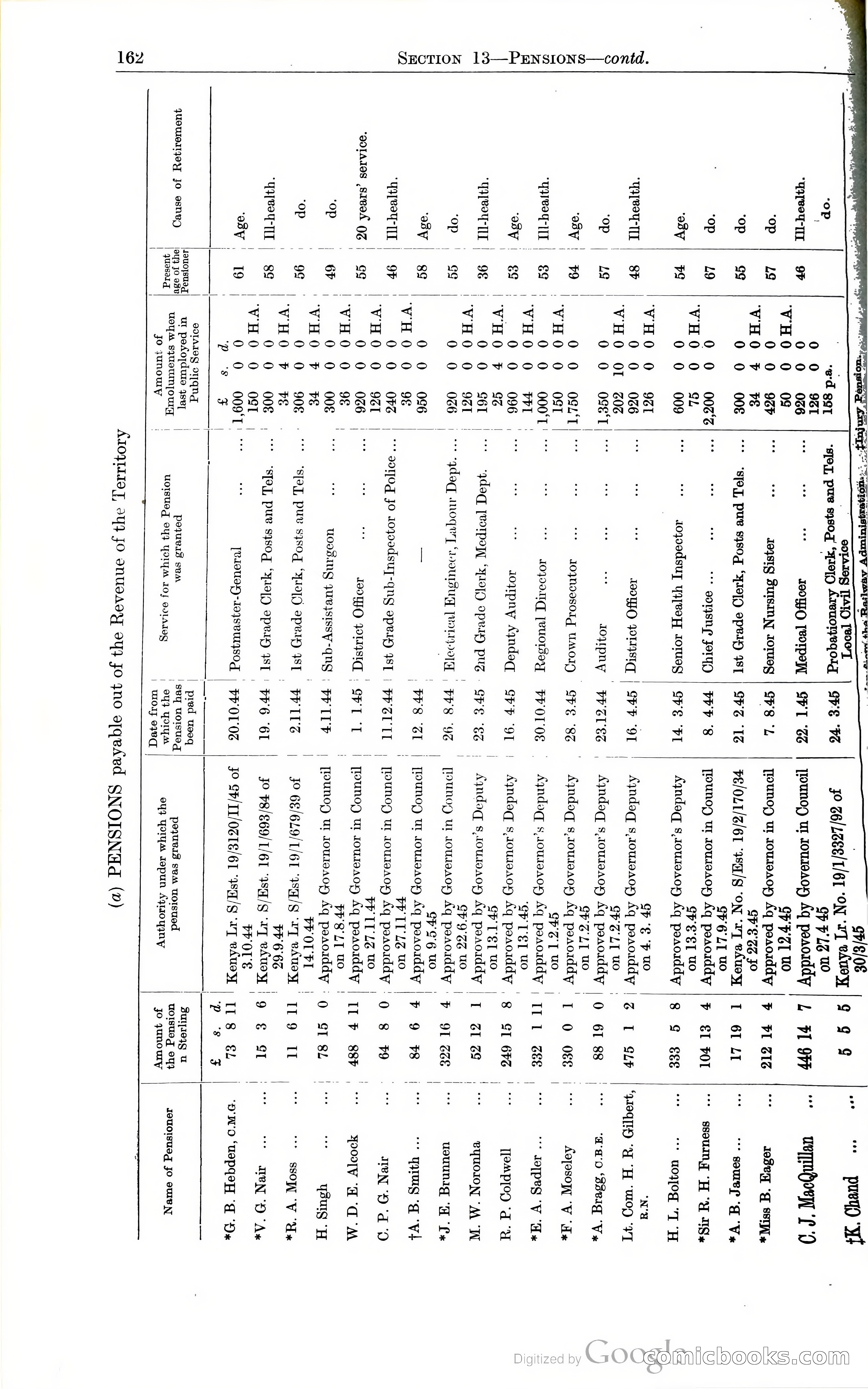 Tanganyika Territory Blue Book for the year ended 31st December 1947 — page 171 of 399