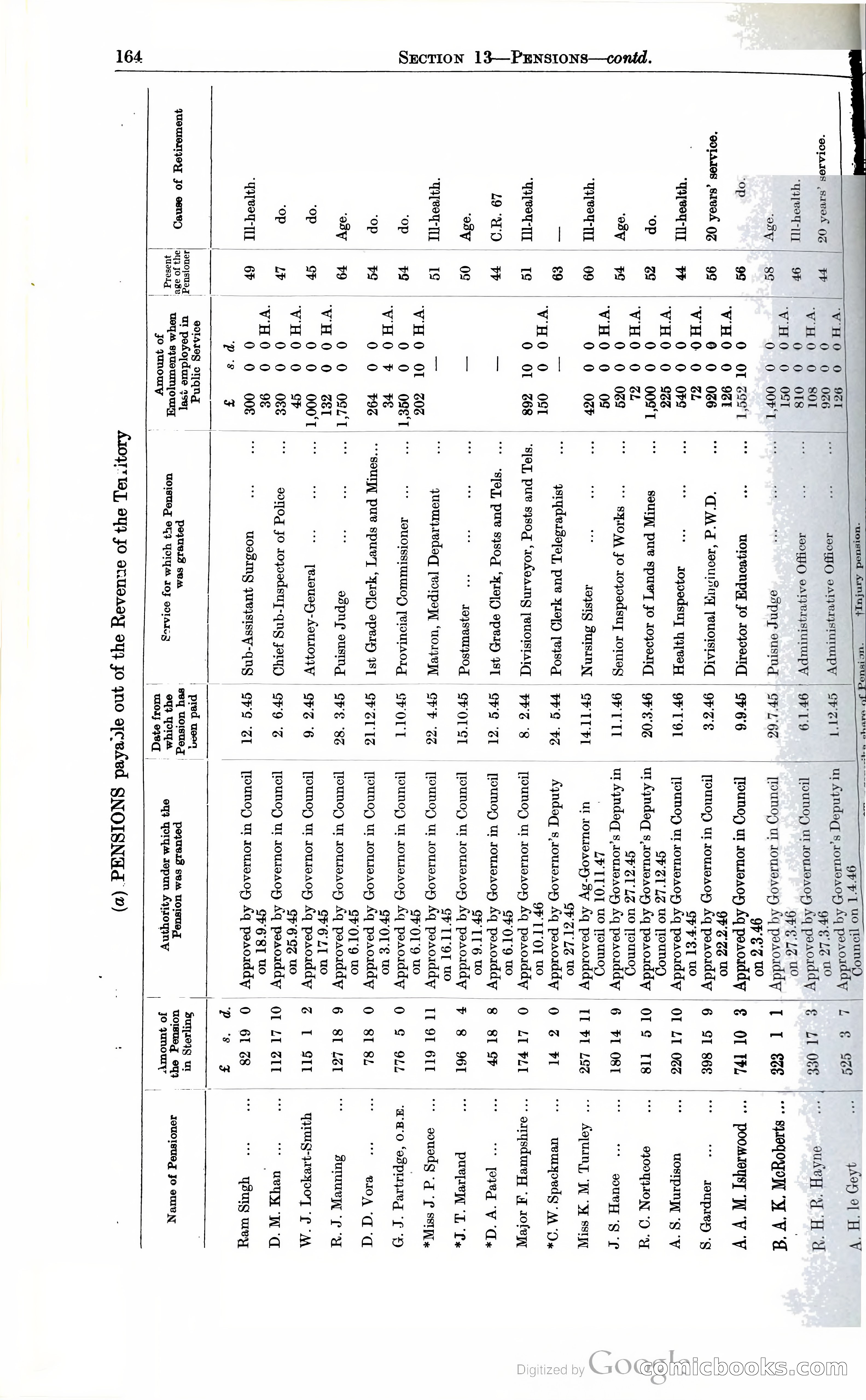 Tanganyika Territory Blue Book for the year ended 31st December 1947 — page 173 of 399