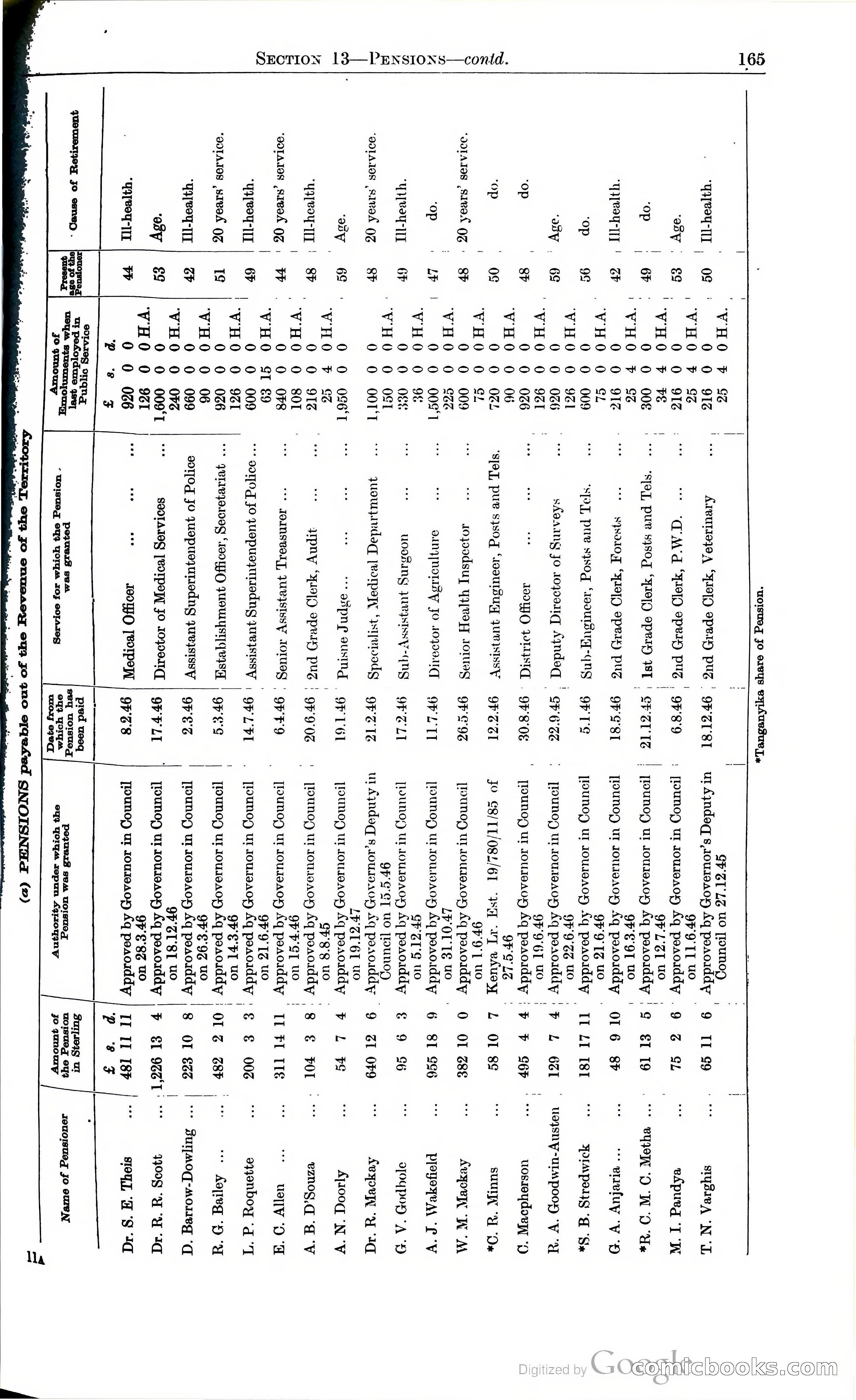 Tanganyika Territory Blue Book for the year ended 31st December 1947 — page 174 of 399
