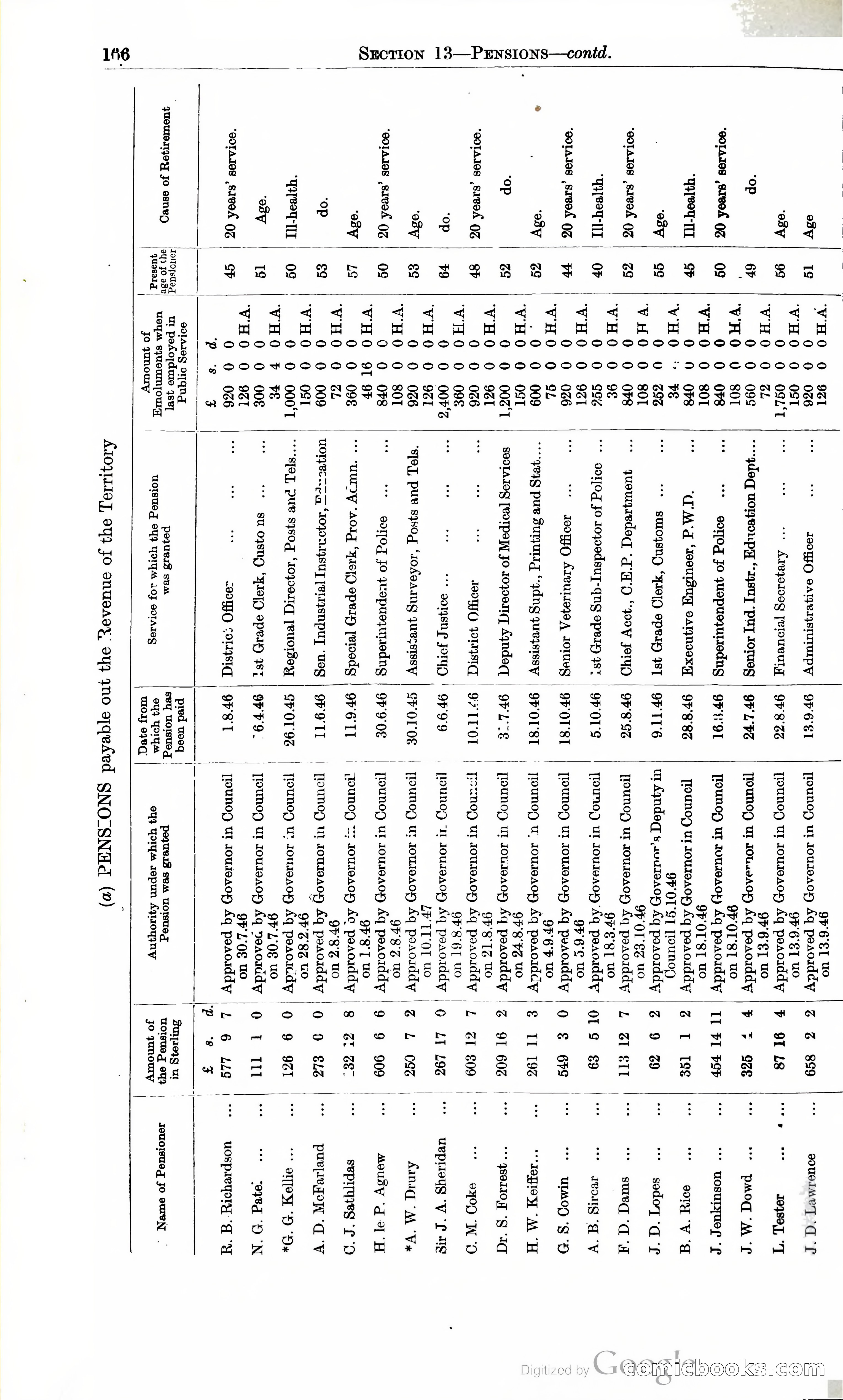 Tanganyika Territory Blue Book for the year ended 31st December 1947 — page 175 of 399
