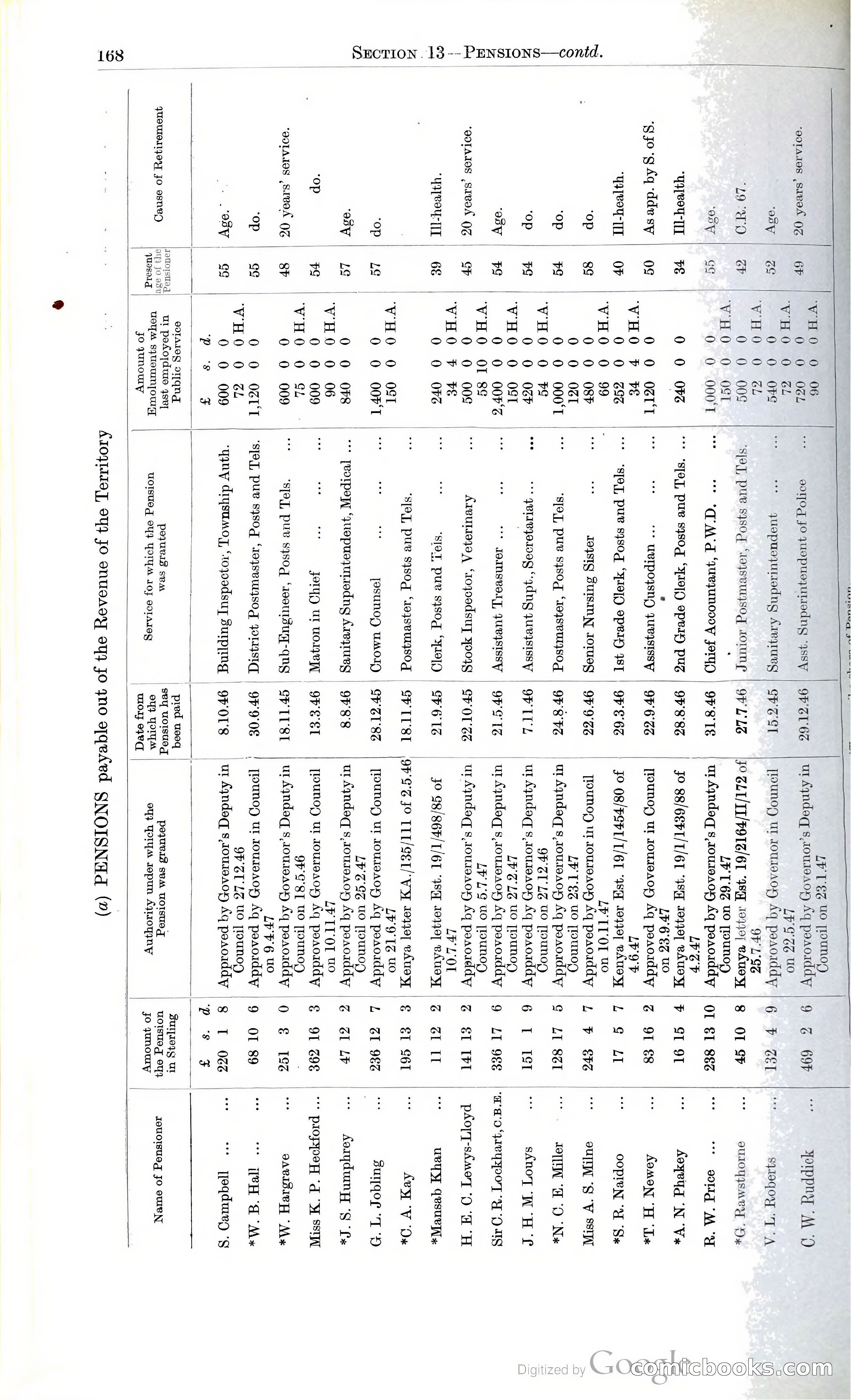 Tanganyika Territory Blue Book for the year ended 31st December 1947 — page 177 of 399