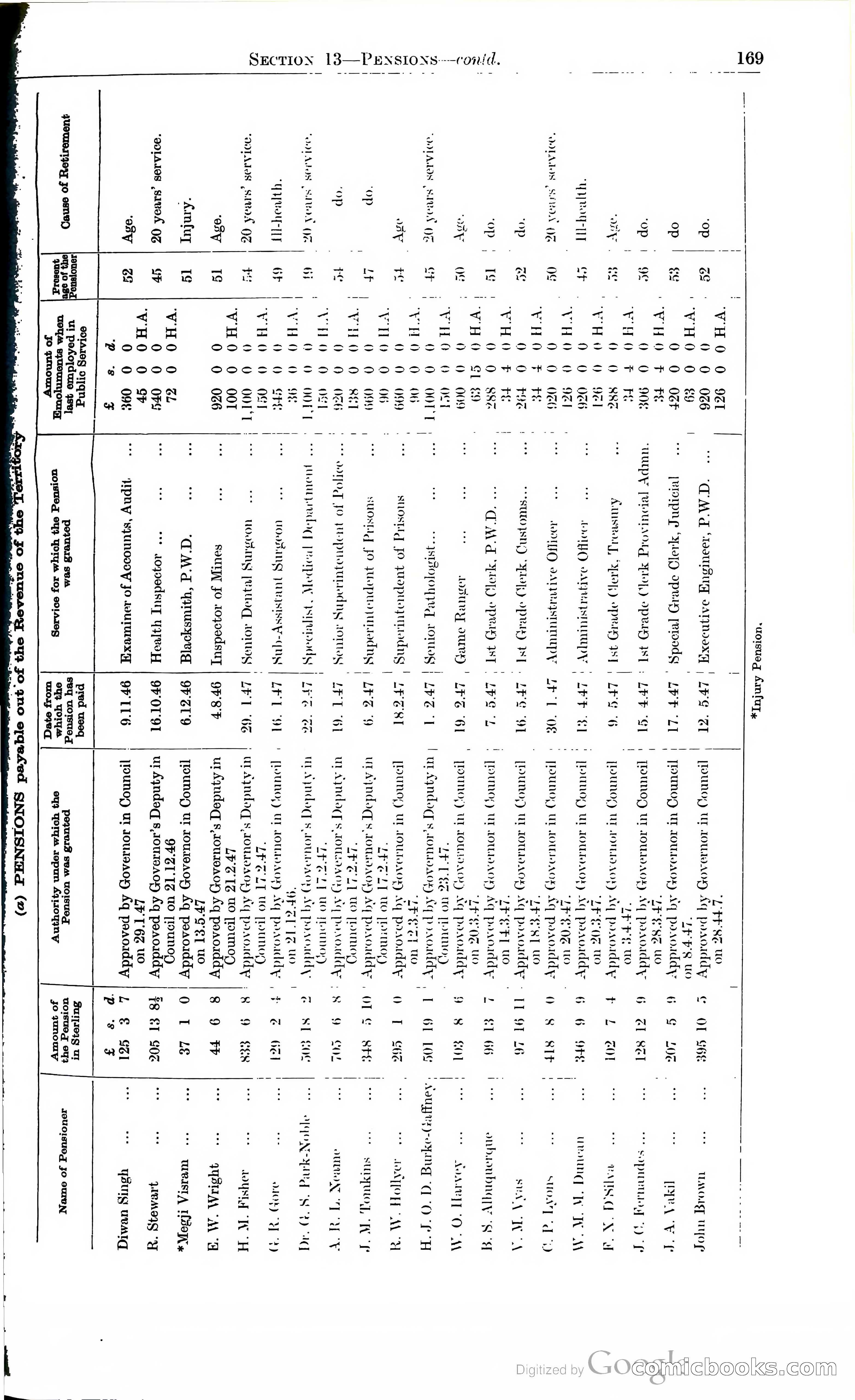 Tanganyika Territory Blue Book for the year ended 31st December 1947 — page 178 of 399