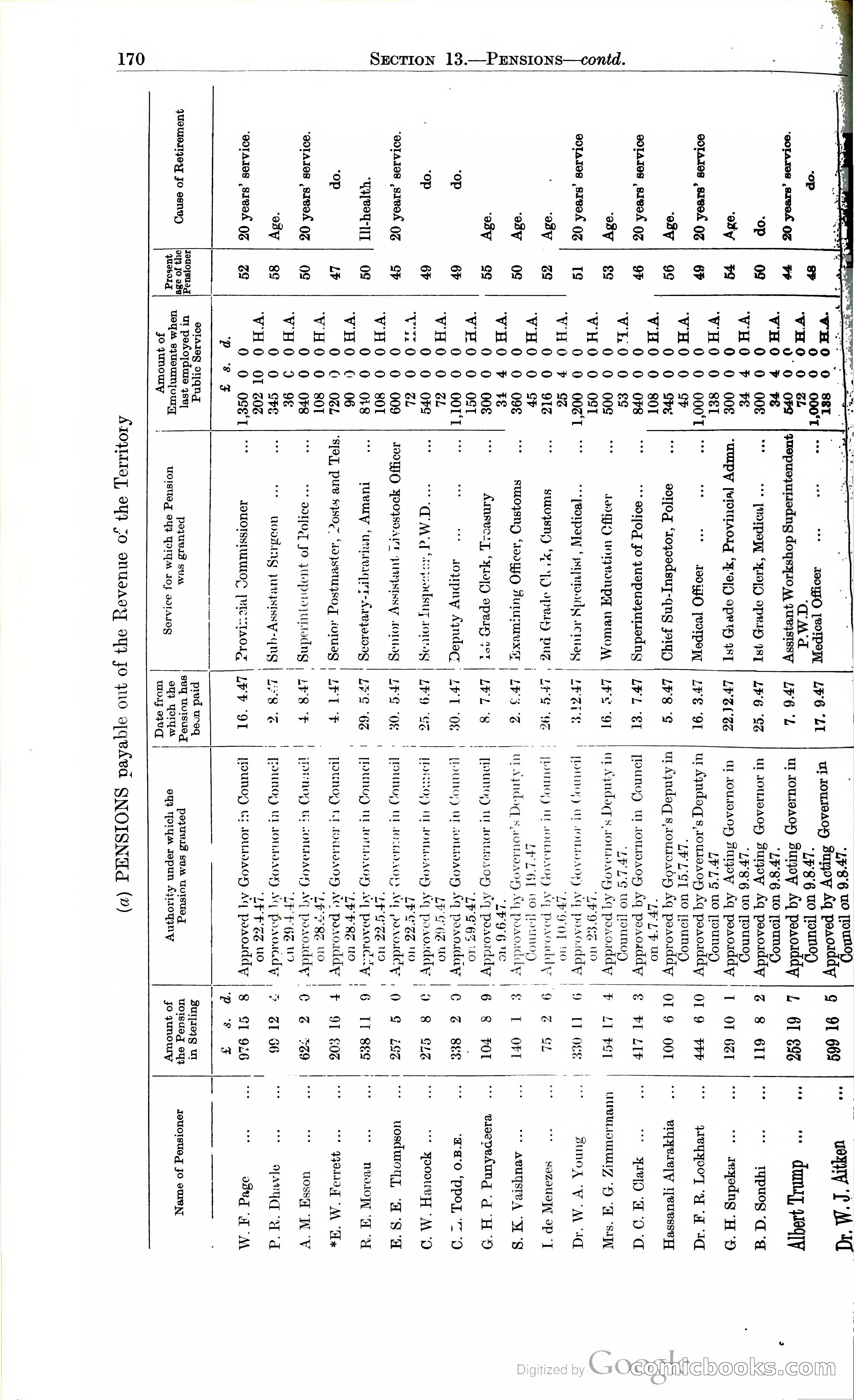 Tanganyika Territory Blue Book for the year ended 31st December 1947 — page 179 of 399