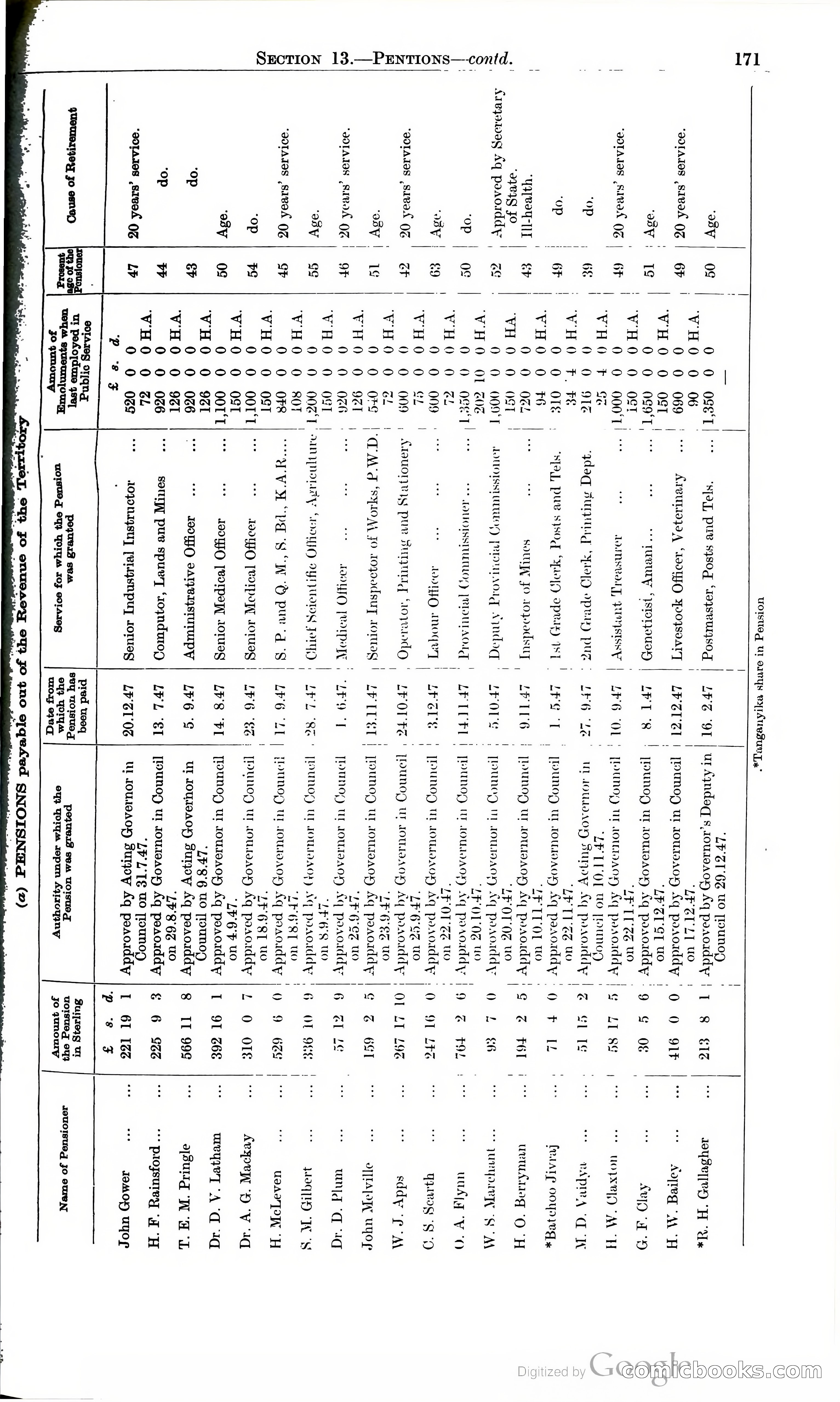 Tanganyika Territory Blue Book for the year ended 31st December 1947 — page 180 of 399