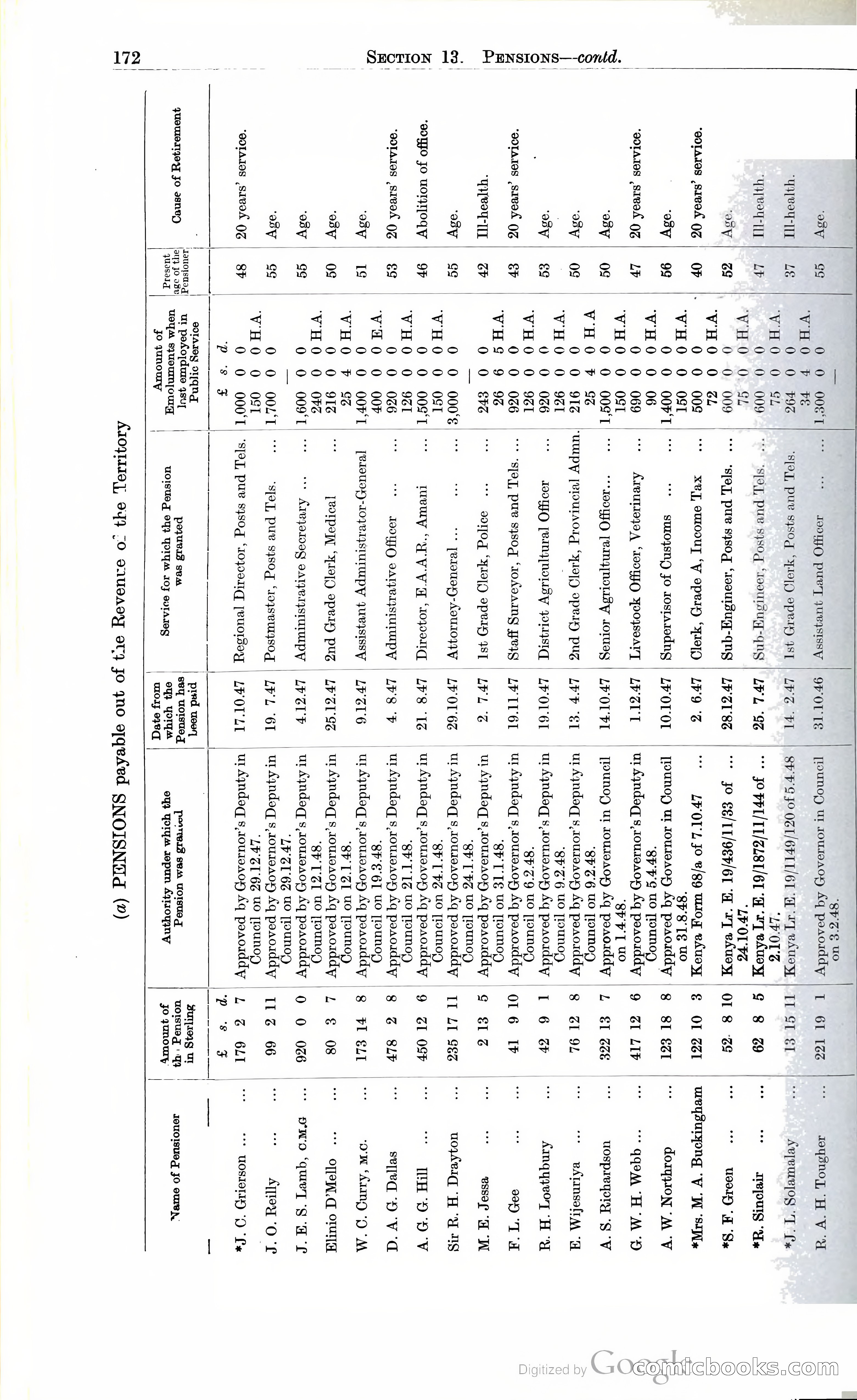 Tanganyika Territory Blue Book for the year ended 31st December 1947 — page 181 of 399