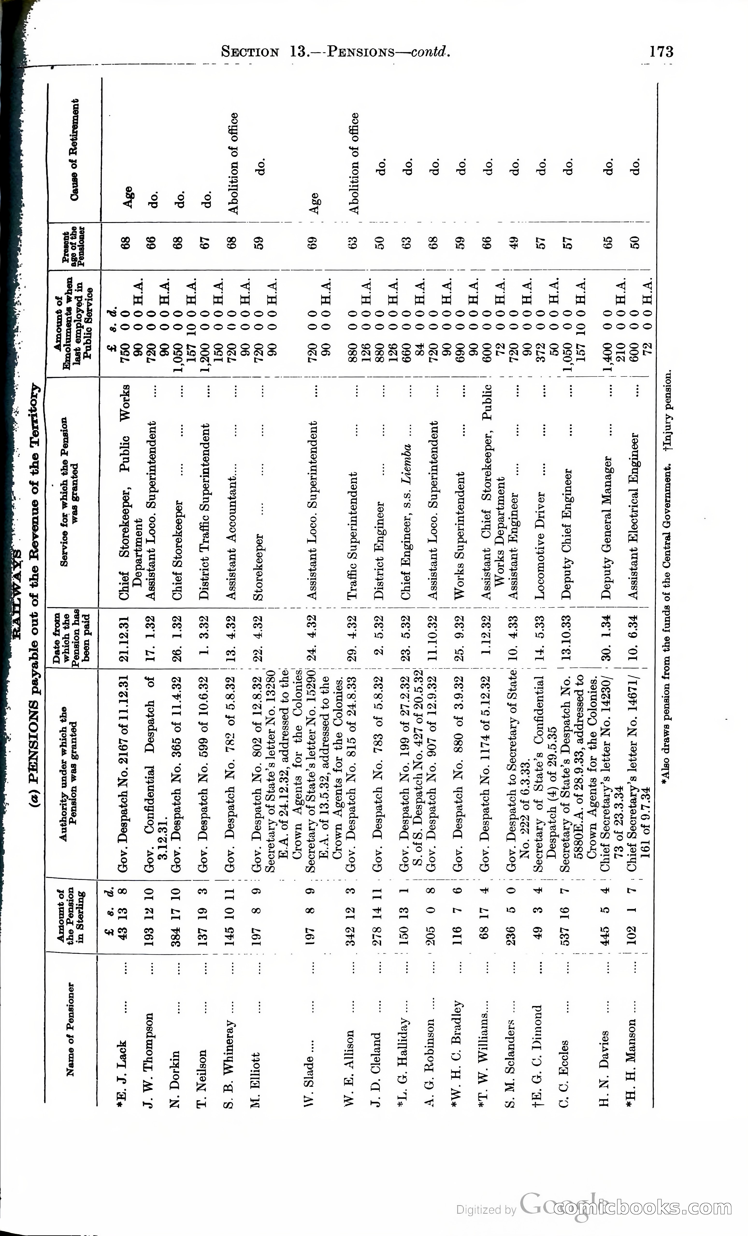 Tanganyika Territory Blue Book for the year ended 31st December 1947 — page 182 of 399