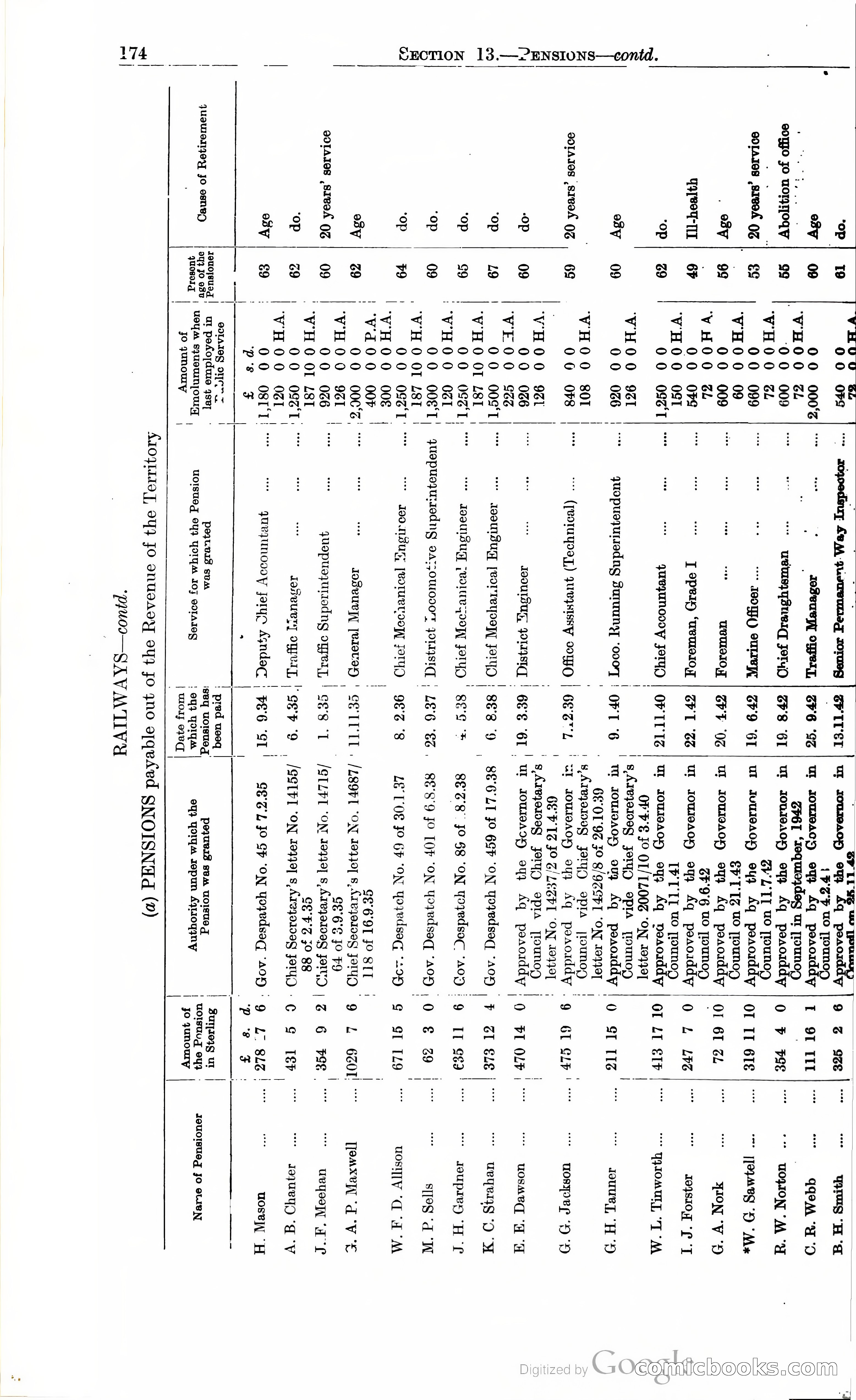 Tanganyika Territory Blue Book for the year ended 31st December 1947 — page 183 of 399