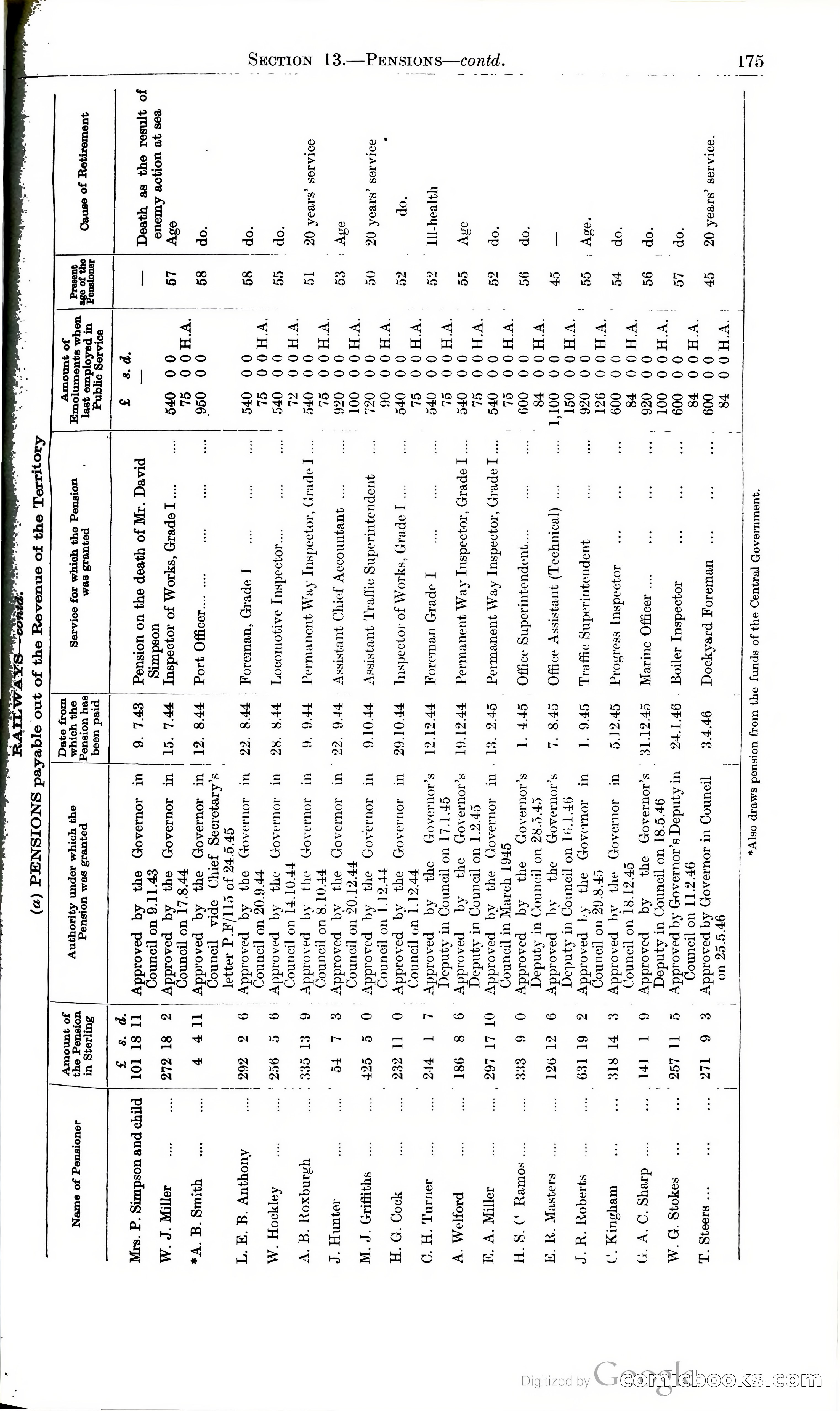 Tanganyika Territory Blue Book for the year ended 31st December 1947 — page 184 of 399