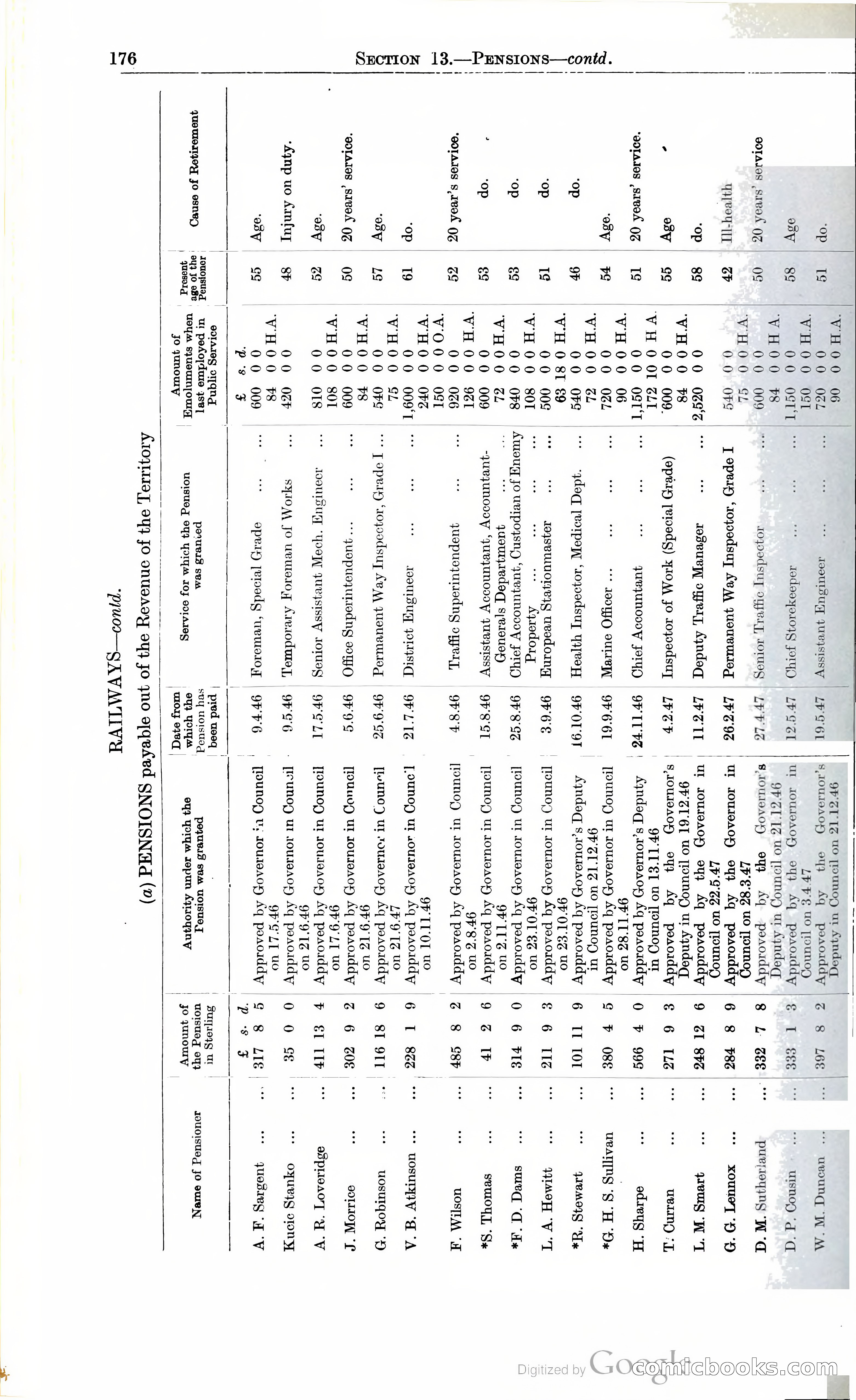 Tanganyika Territory Blue Book for the year ended 31st December 1947 — page 185 of 399